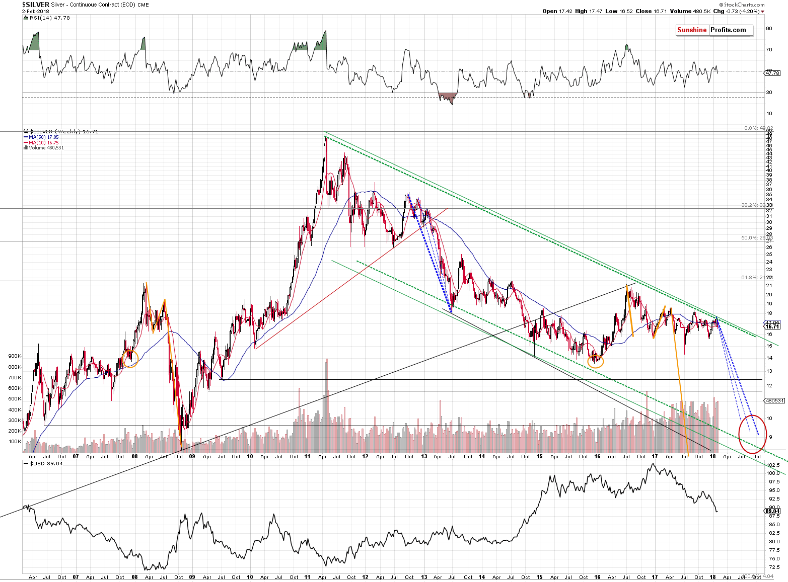 Long-term Silver price chart - Silver spot price