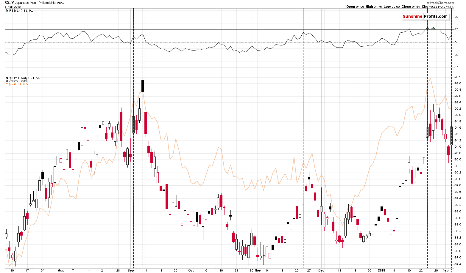XJY - Japanese Yen and Gold