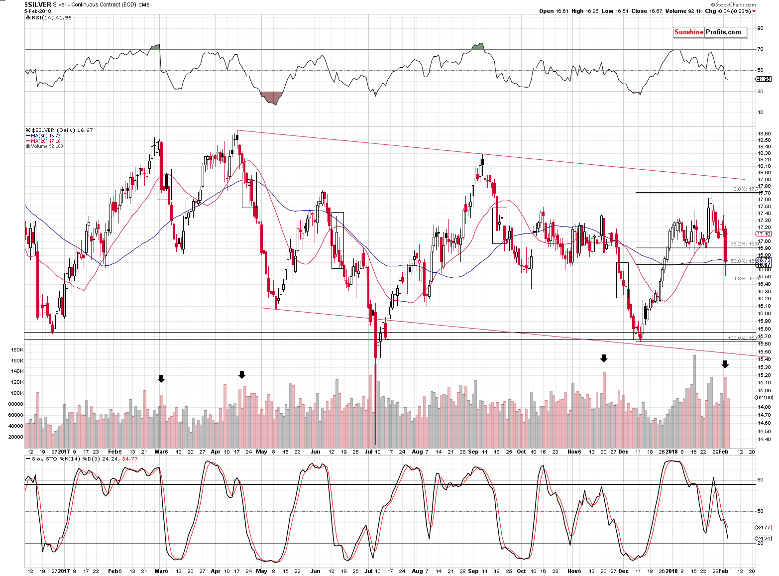 Short-term Silver price chart - Silver spot price