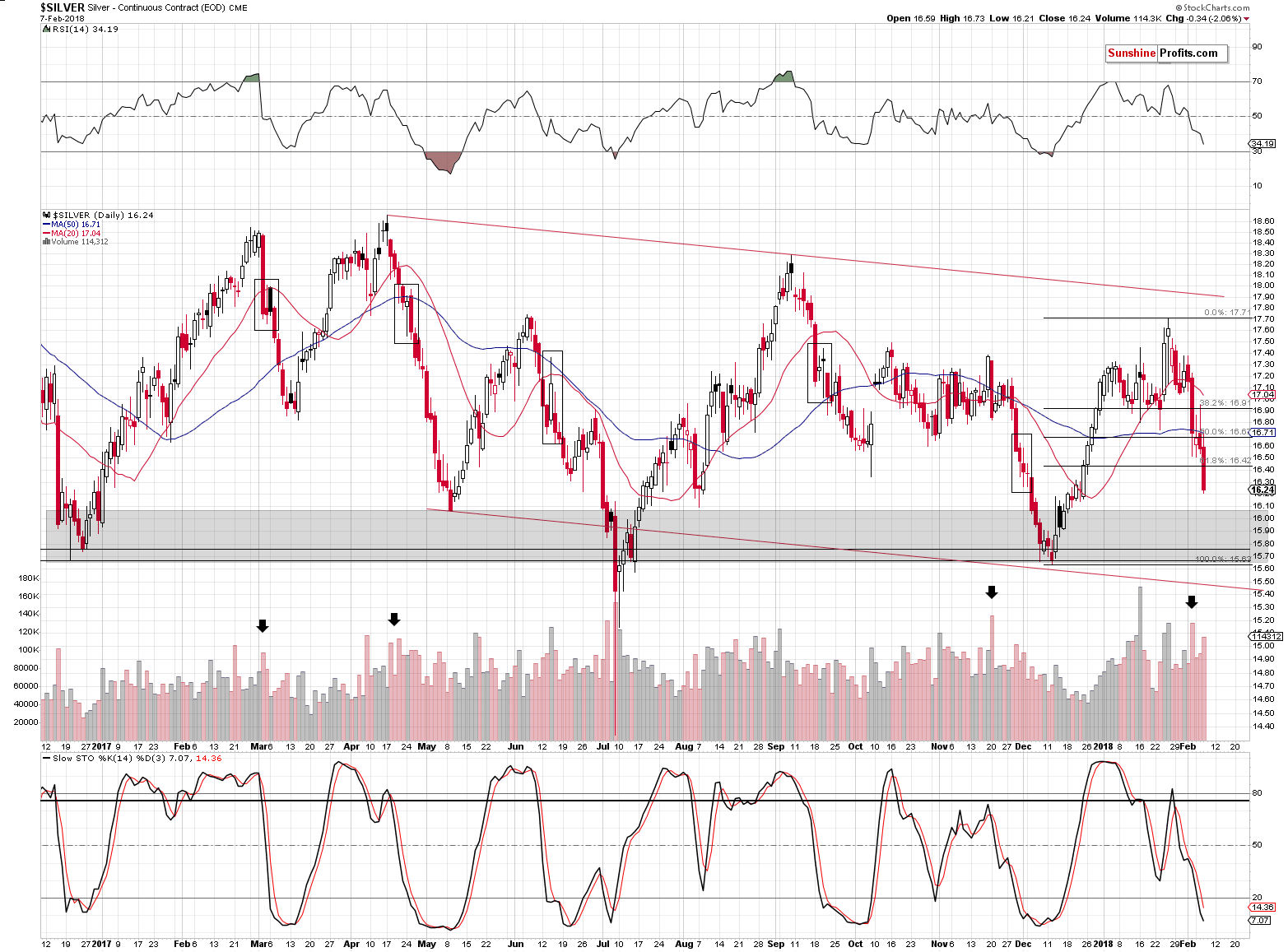 Short-term Silver price chart - Silver spot price