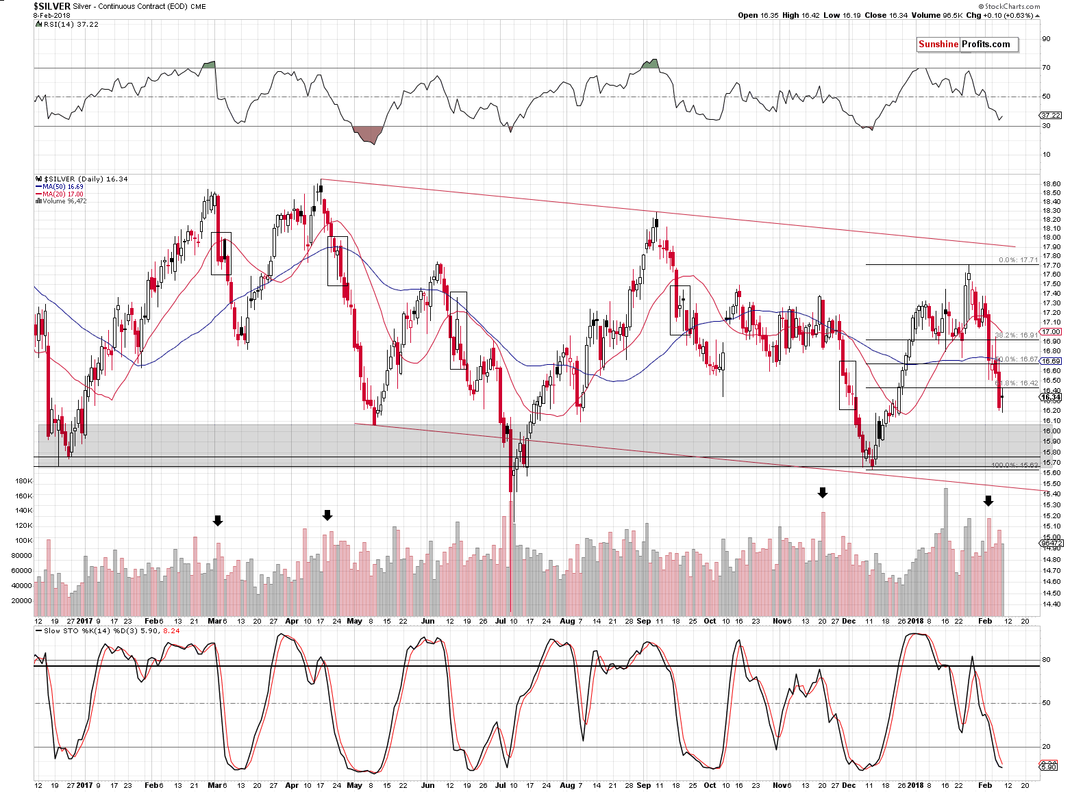 Short-term Silver price chart - Silver spot price