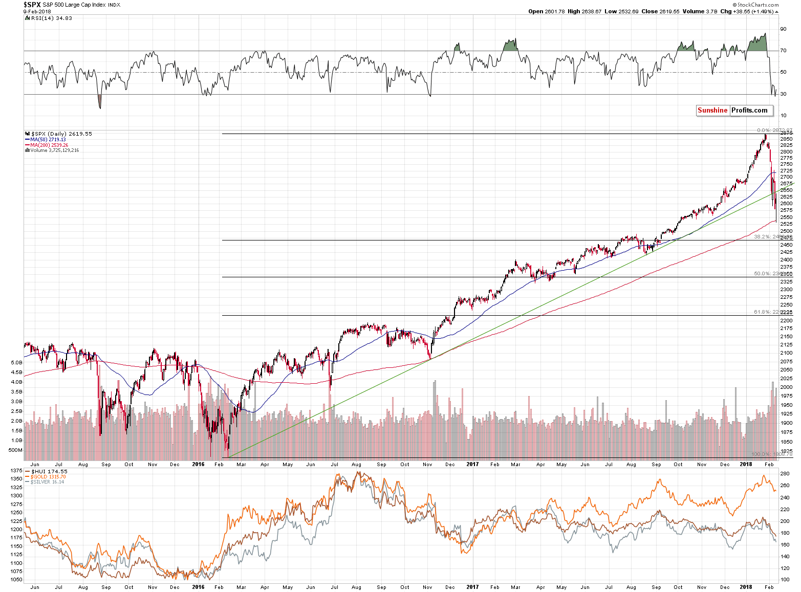 SPX - S&P500 Large Cap Index