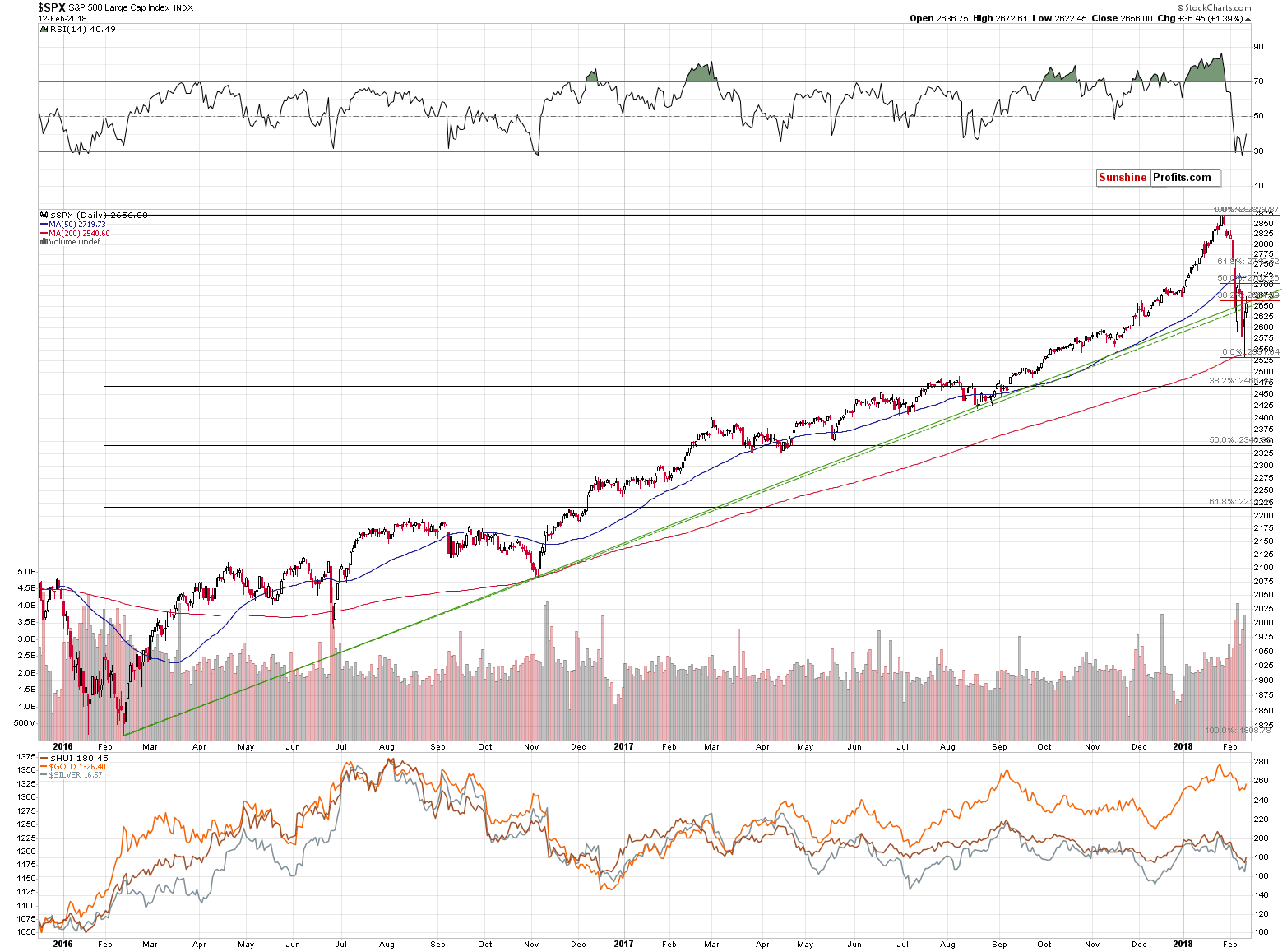 SPX - S&P500 Large Cap Index