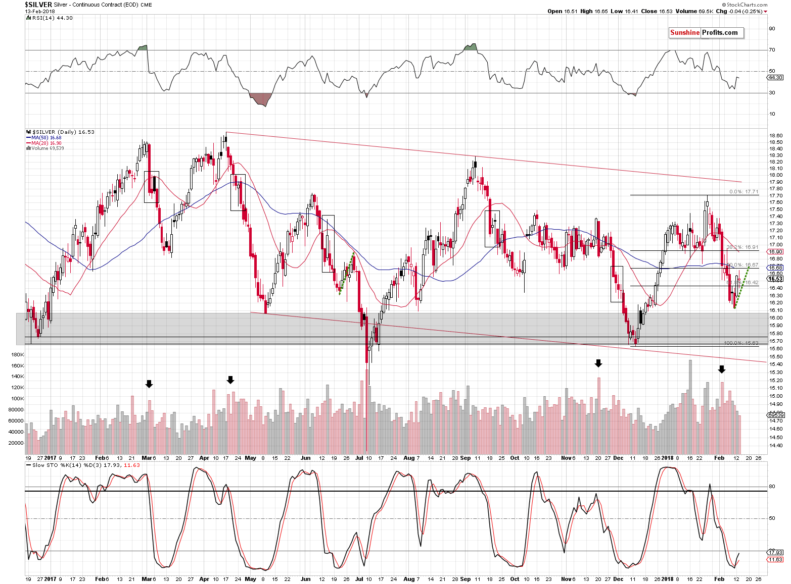 Short-term Silver price chart - Silver spot price