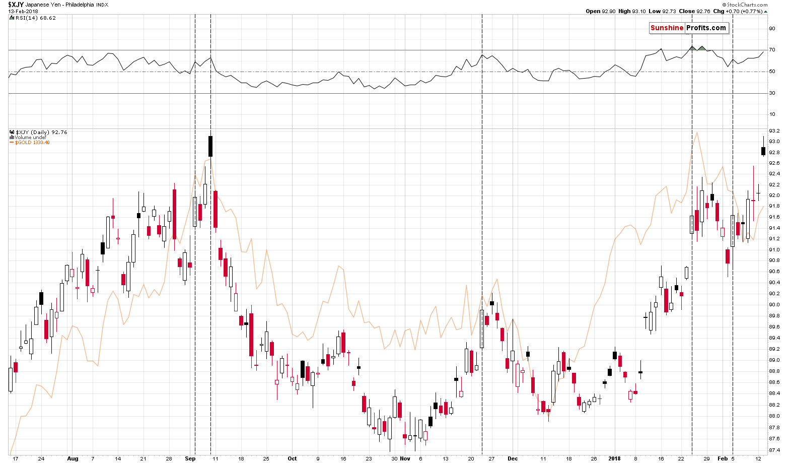 XJY - Japanese Yen and Gold