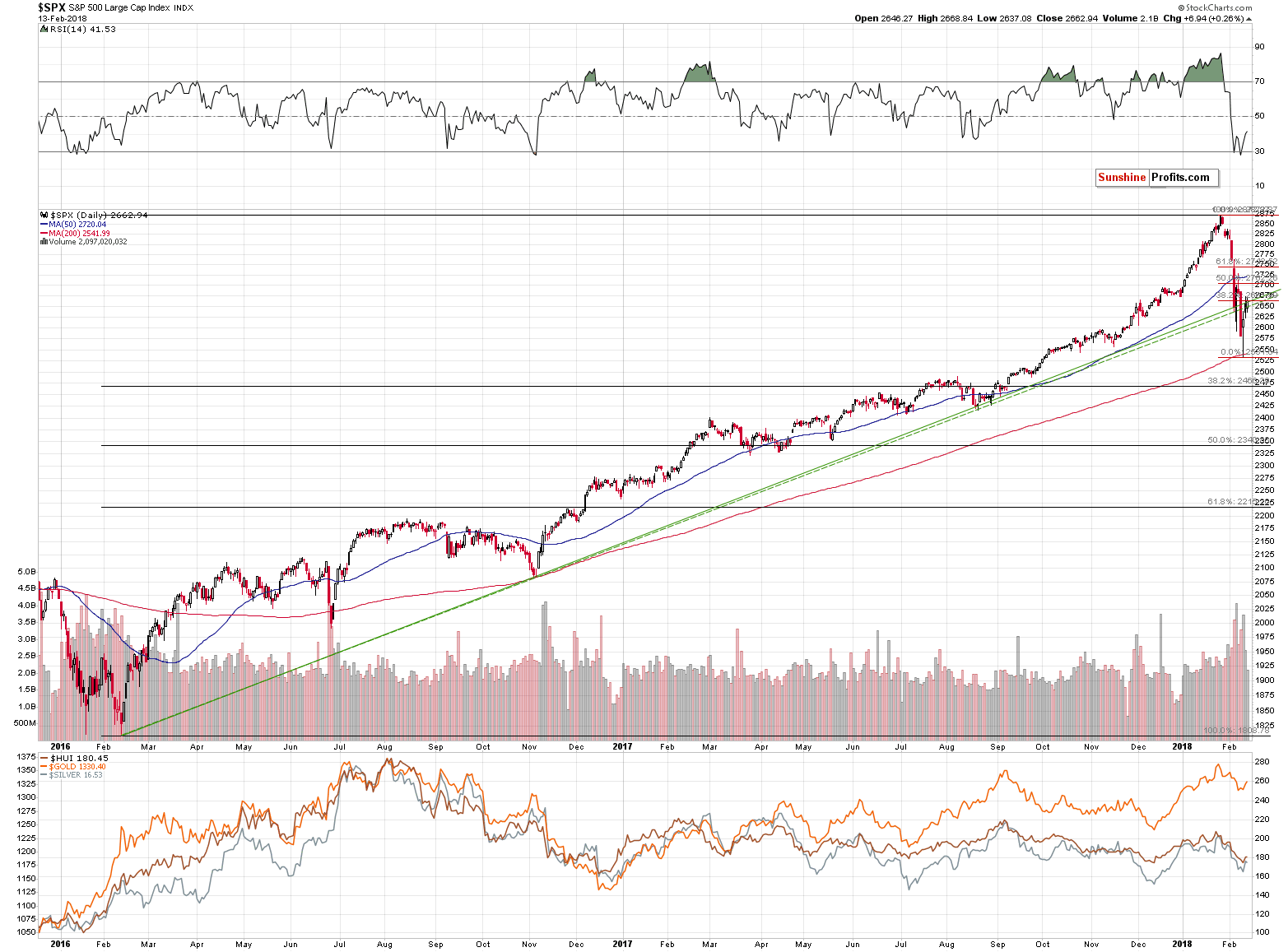 SPX - S&P500 Large Cap Index