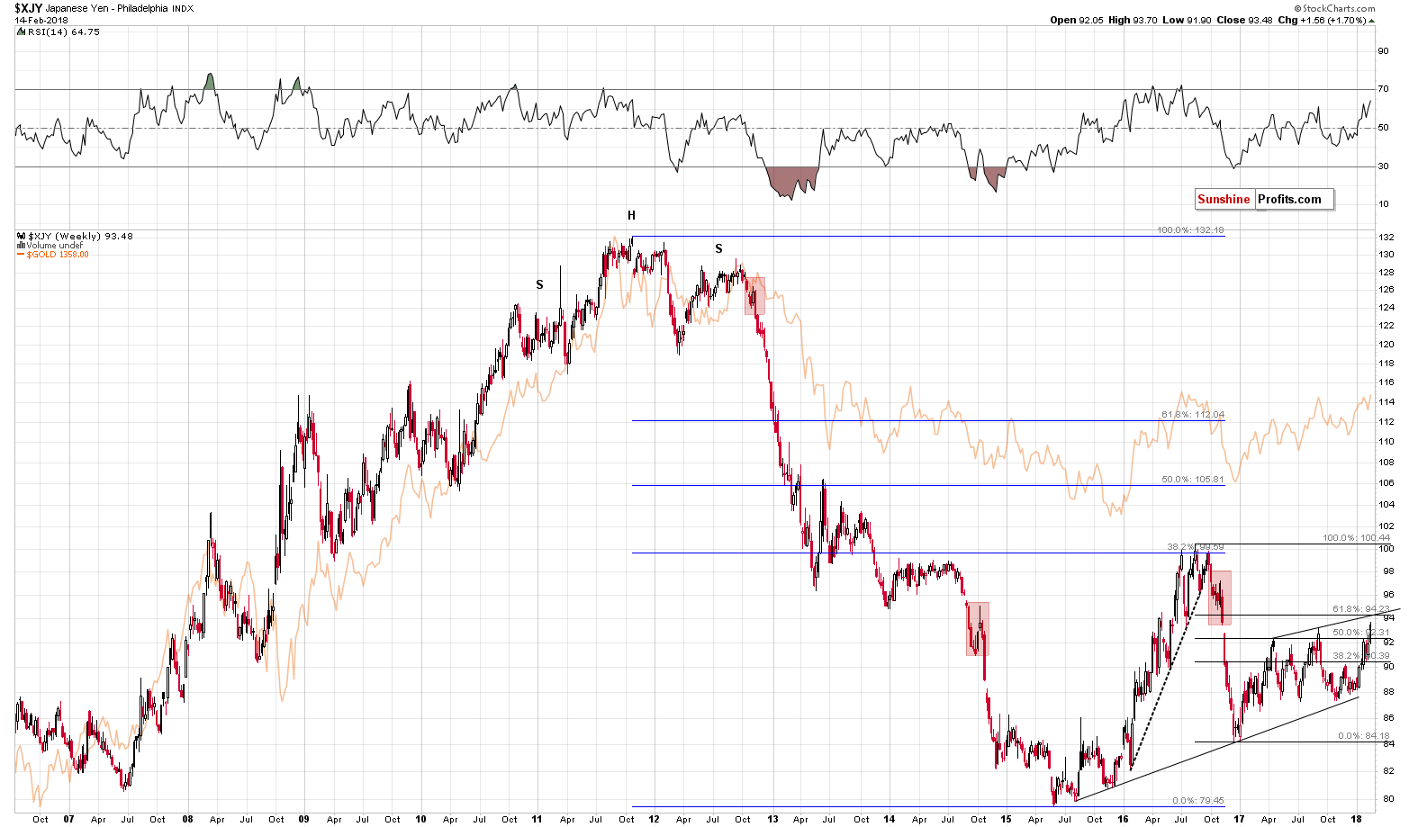 XJY - Japanese Yen