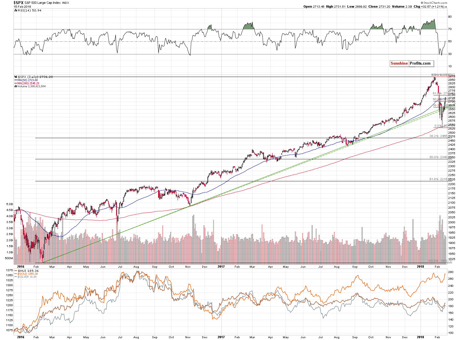 SPX - S&P500 Large Cap Index