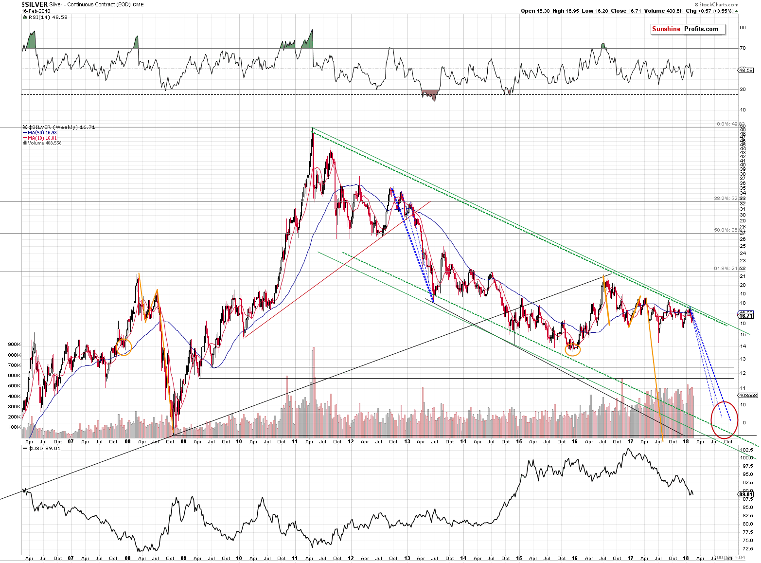 Long-term Silver price chart - Silver spot price