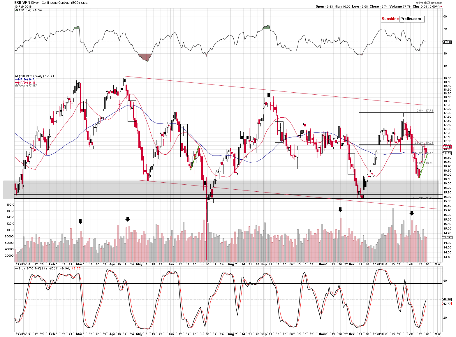 Short-term Silver price chart - Silver spot price