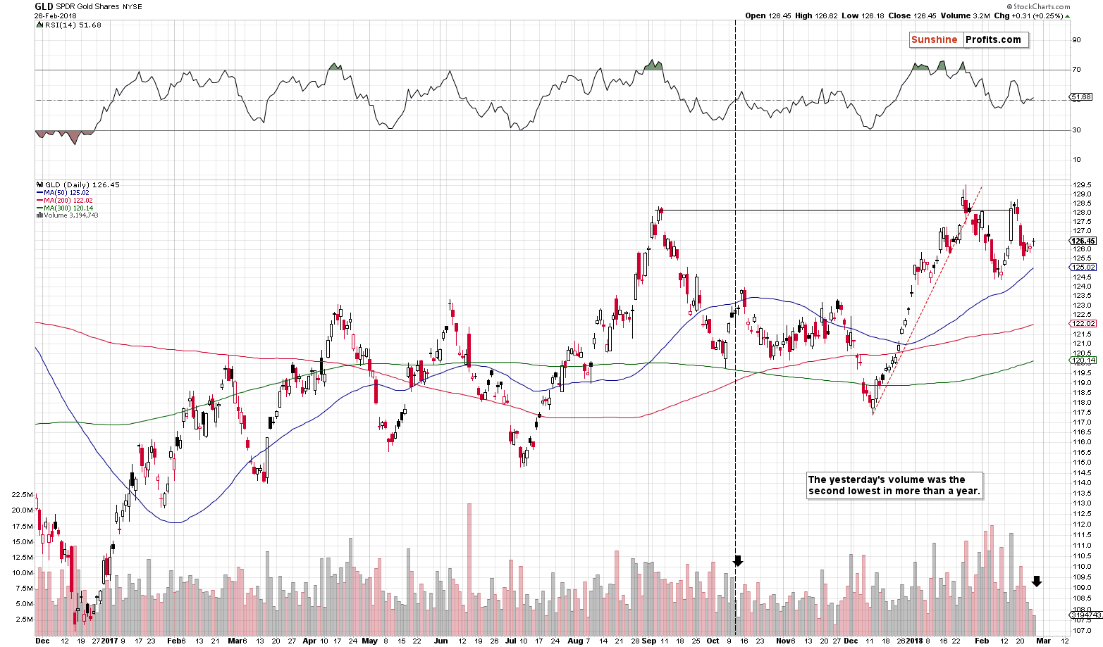 GLD ETF - SPDR Gold Shares