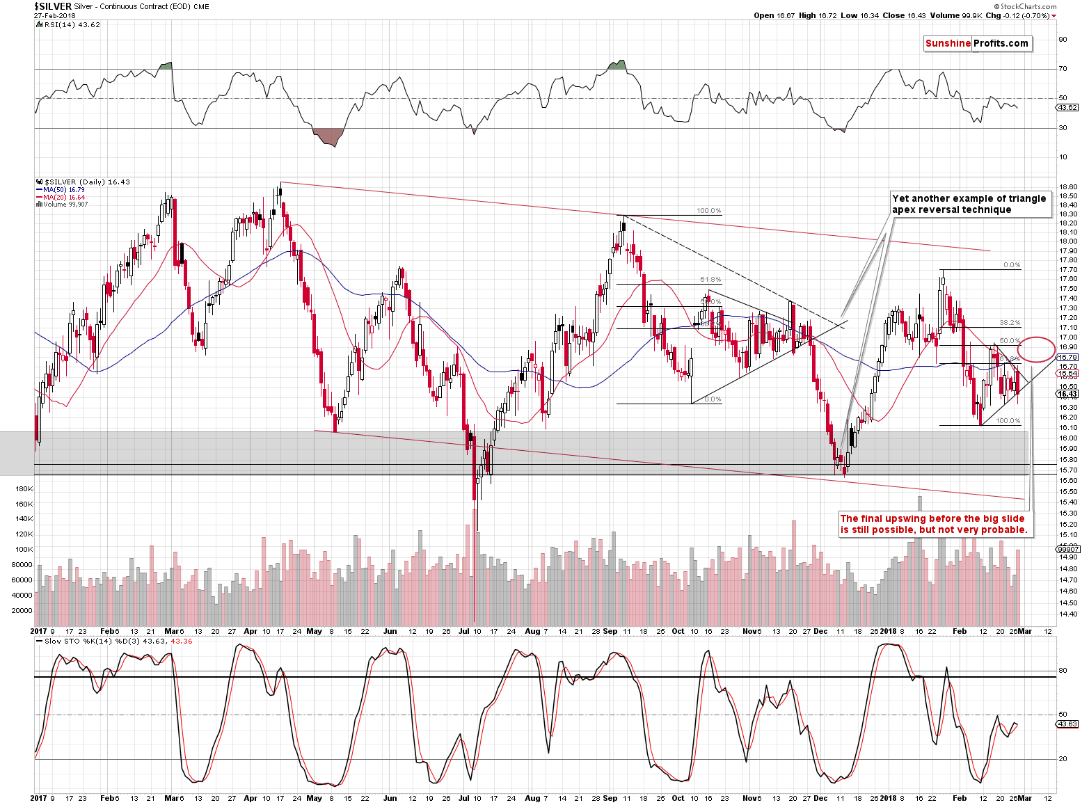 Short-term Silver price chart - Silver spot price