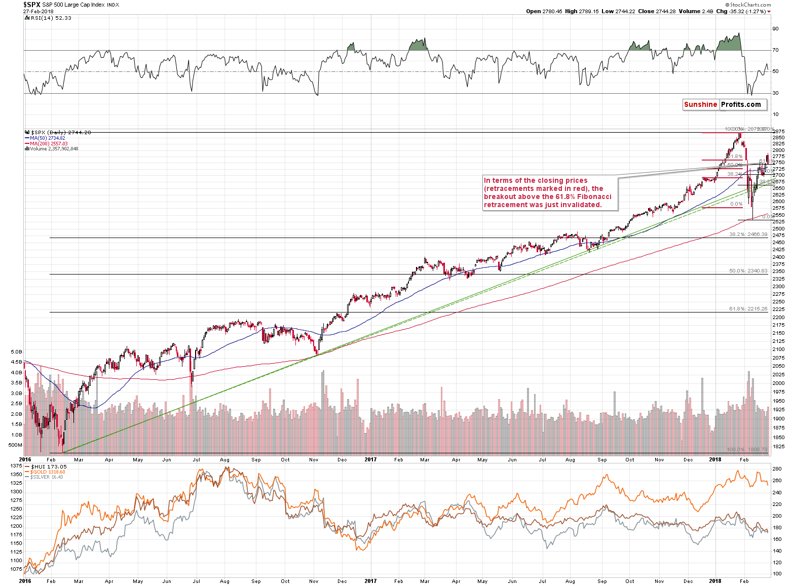 SPX - S&P500 Large Cap Index