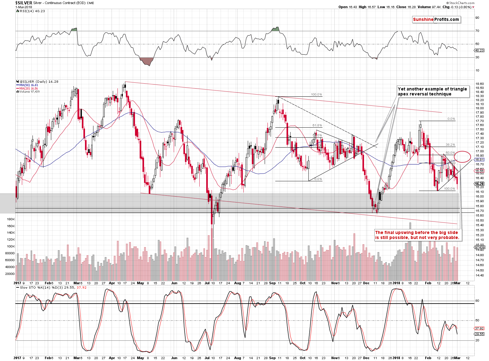 Short-term Silver price chart - Silver spot price