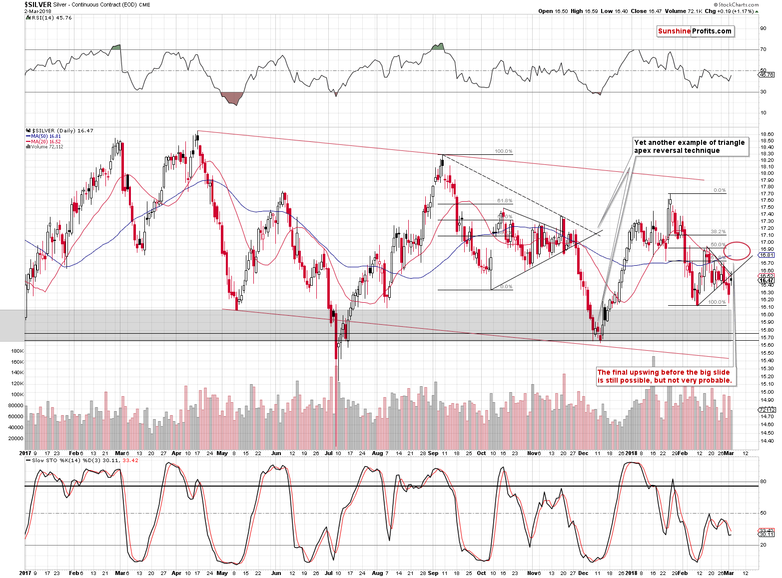 Short-term Silver price chart - Silver spot price