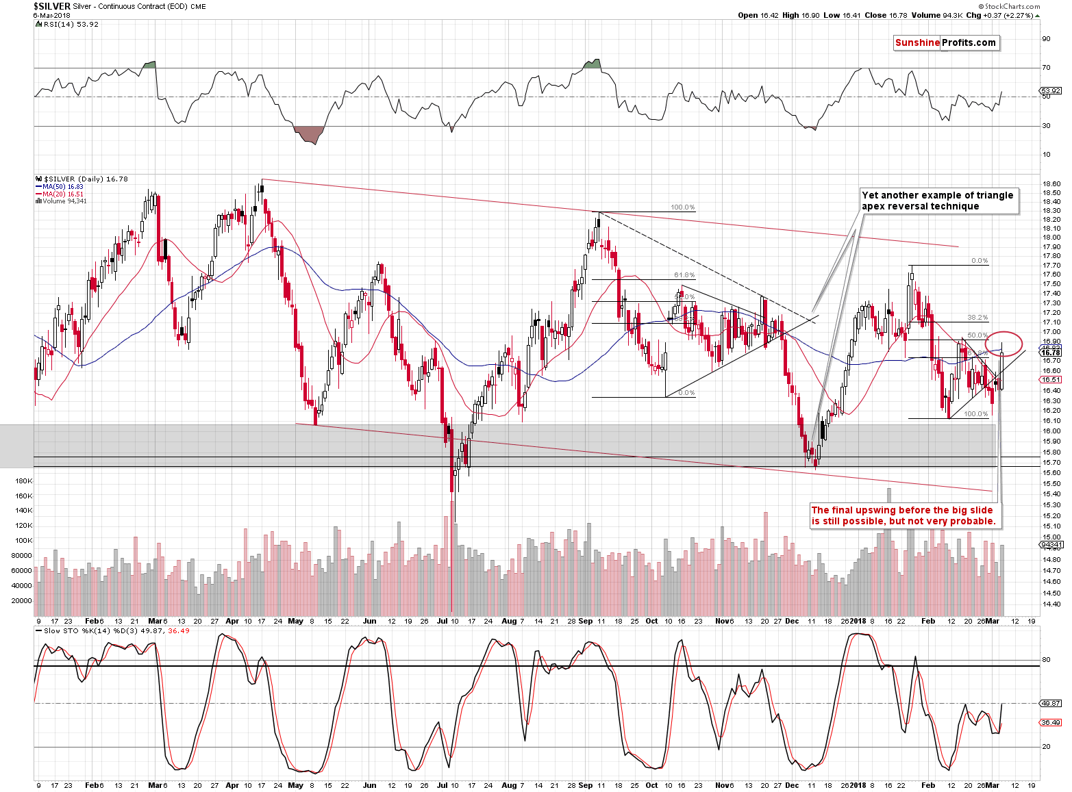 Silver short-term price chart - Silver spot price