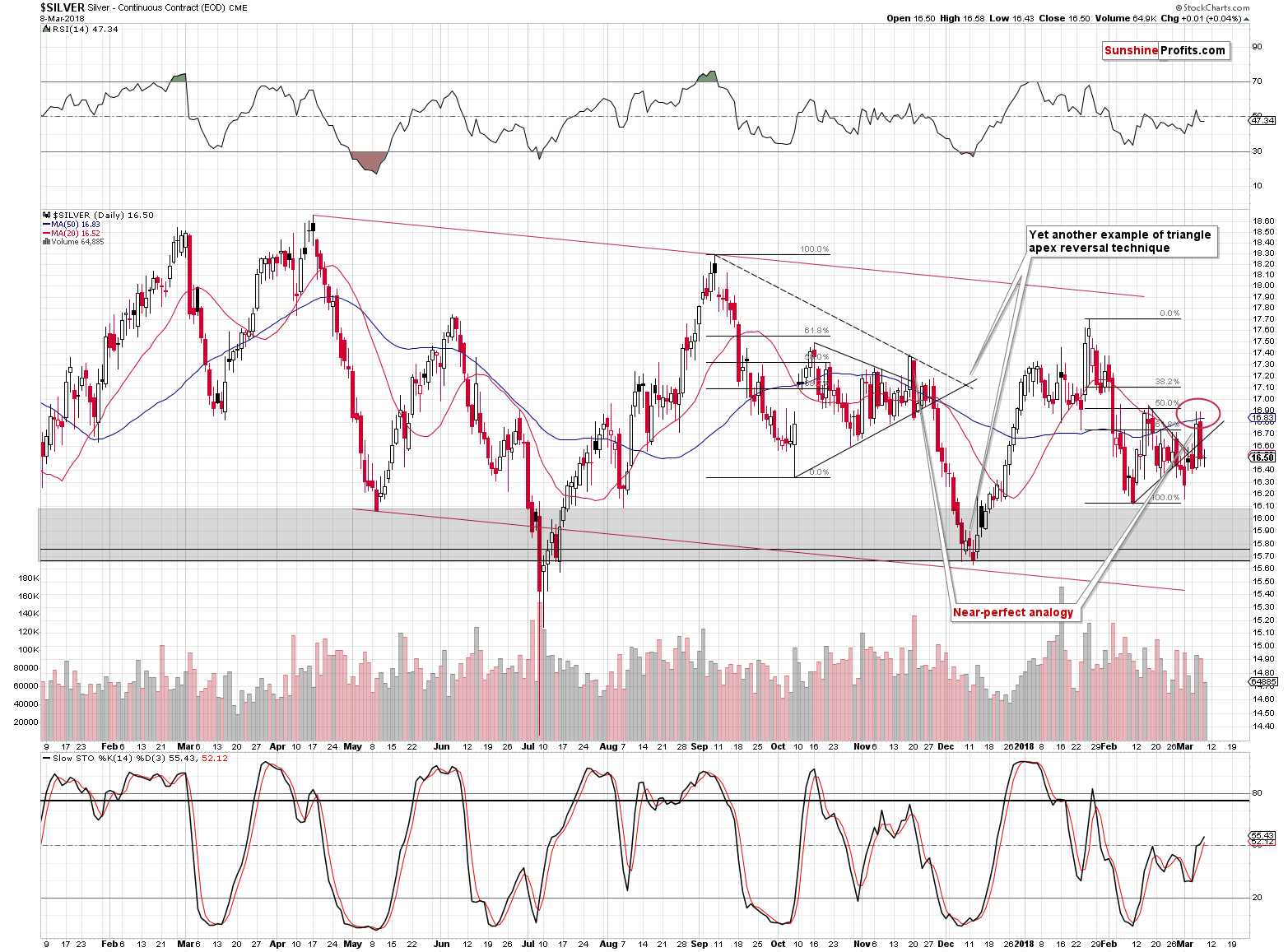 Silver short-term price chart - Silver spot price