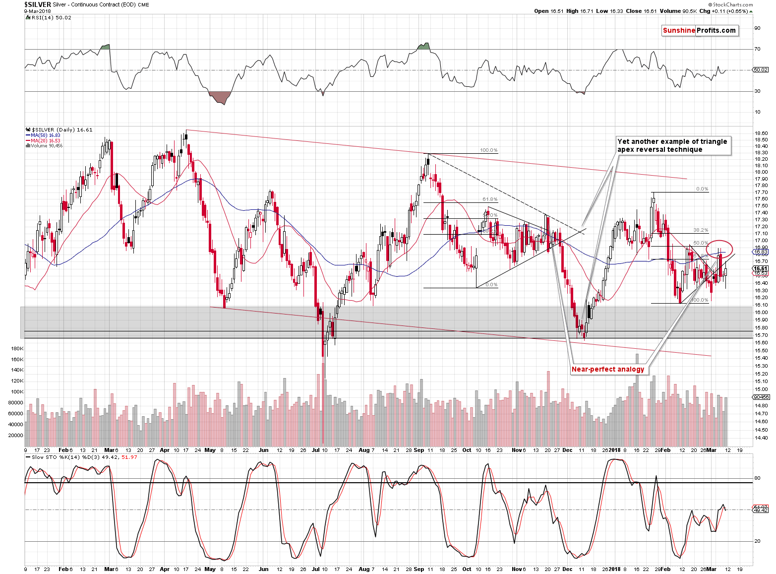 Short-term Silver price chart - Silver spot price