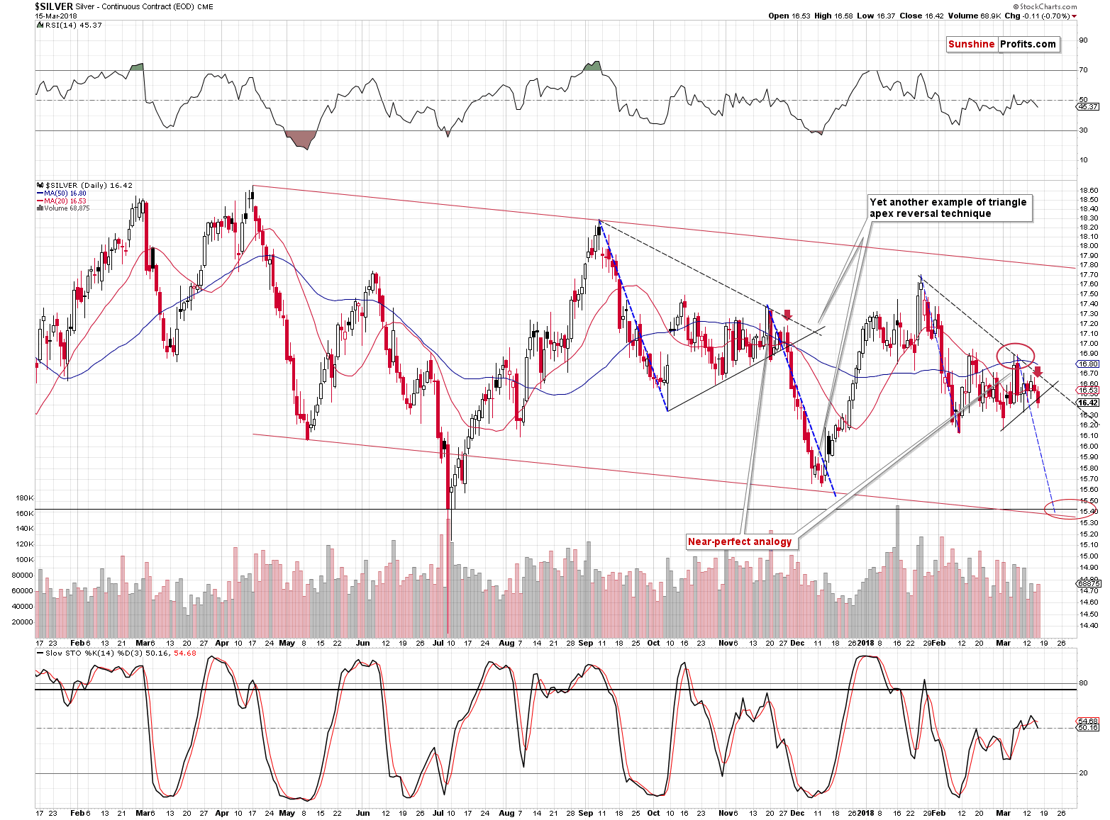 Silver short-term price chart - Silver spot price