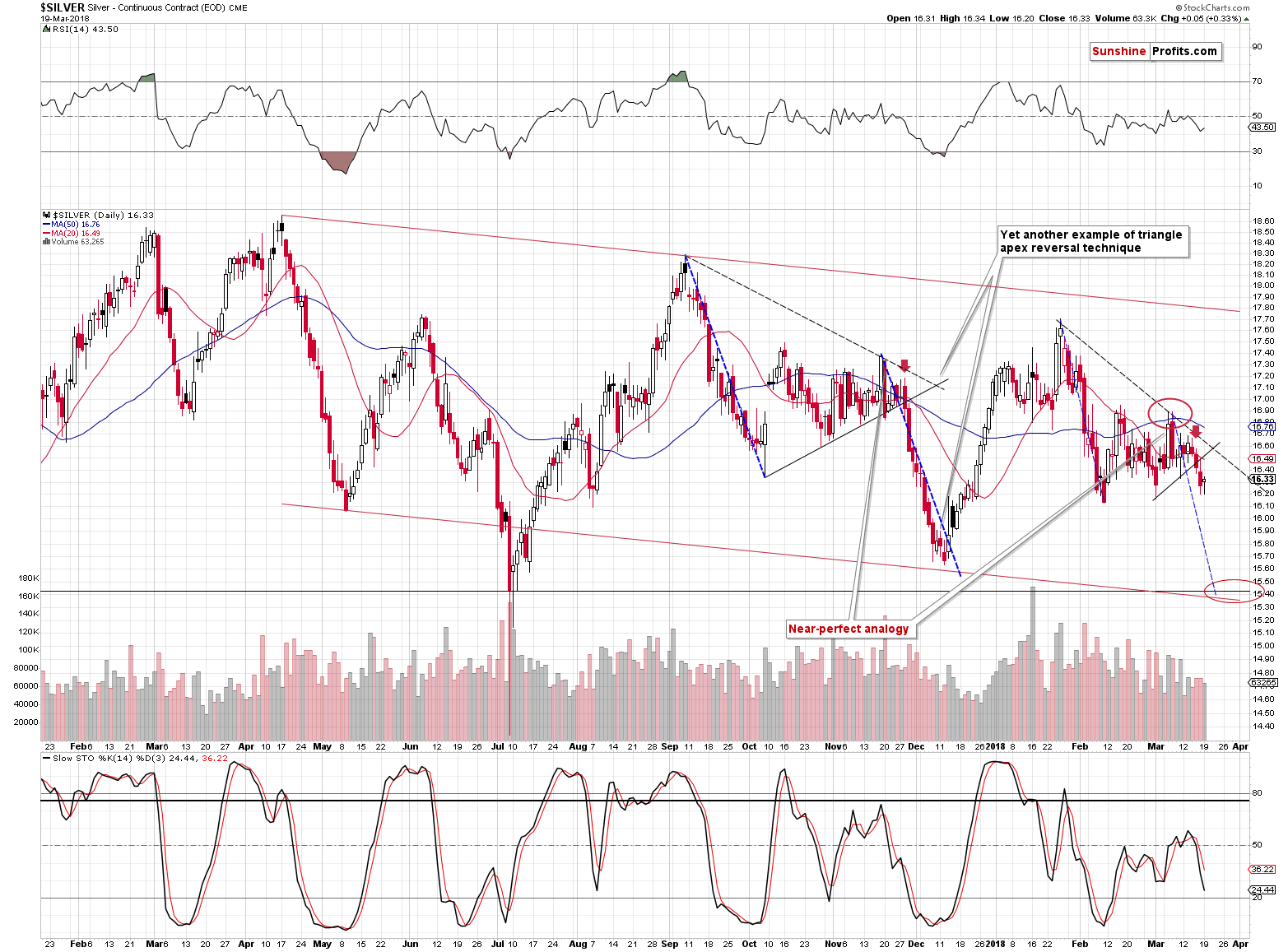 Silver short-term price chart - Silver spot price