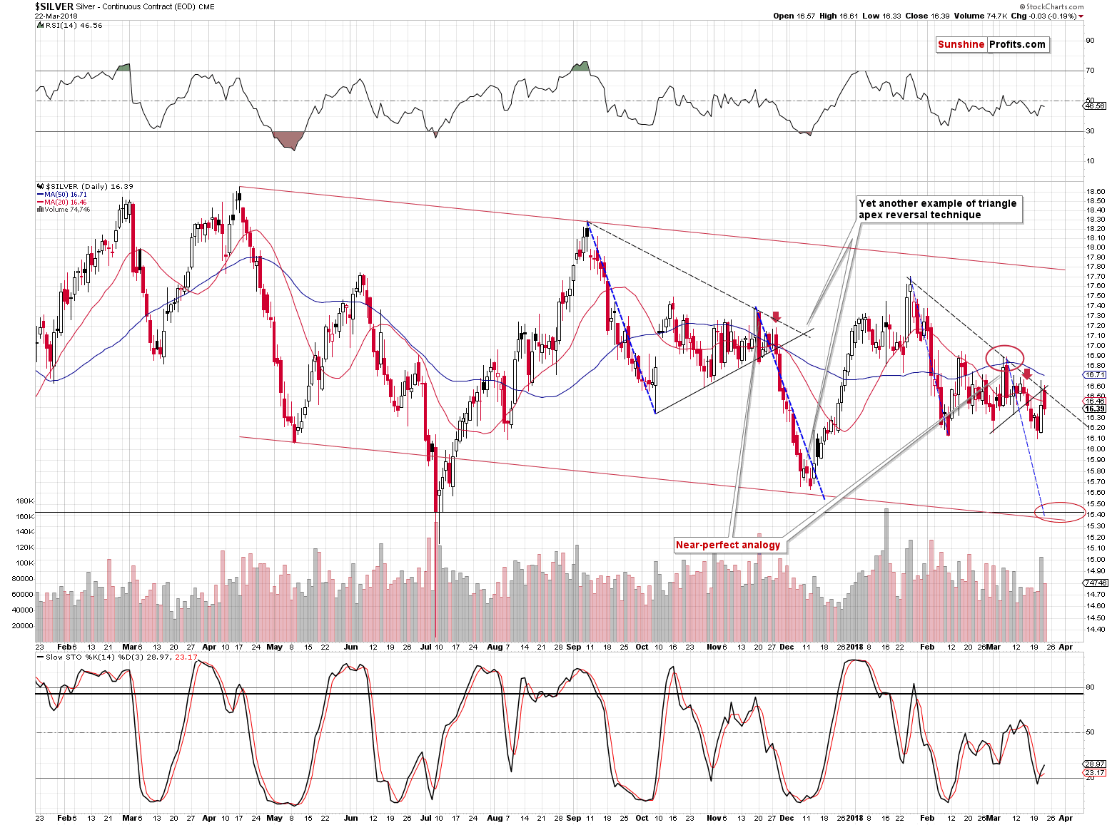 Silver short-term price chart - Silver spot price