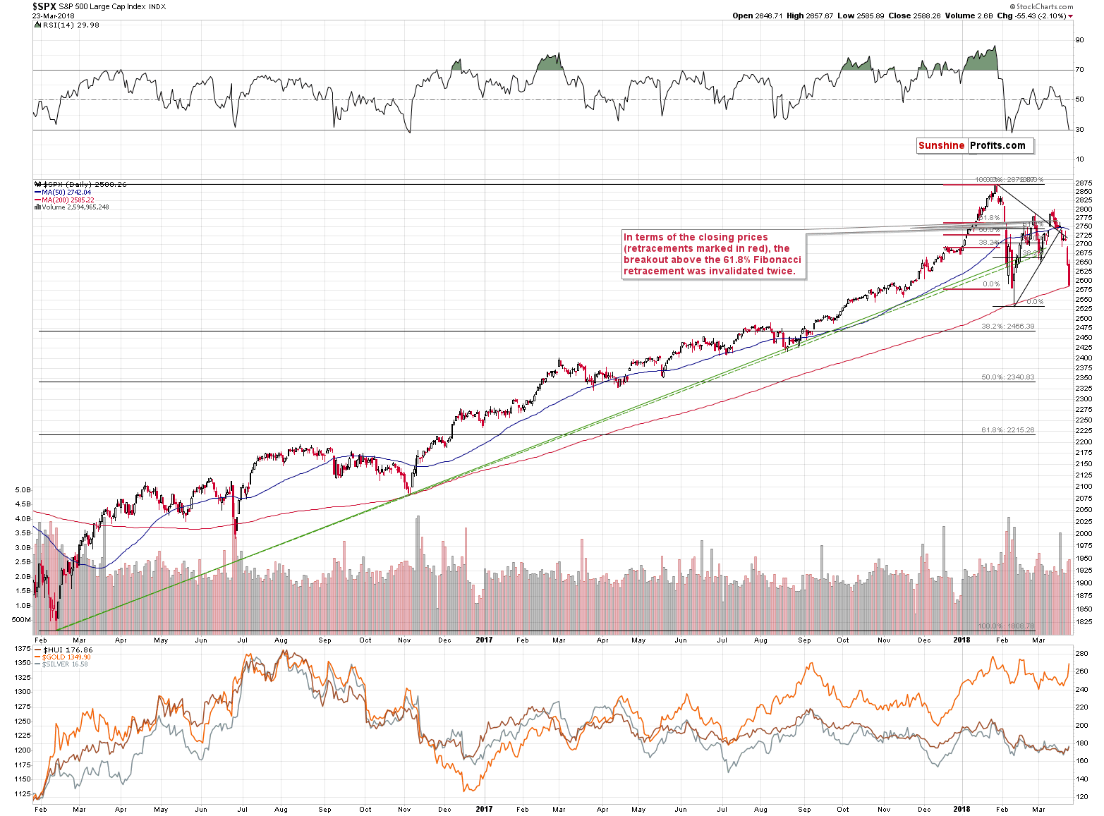 SPX - S&P500 Large Cap Index