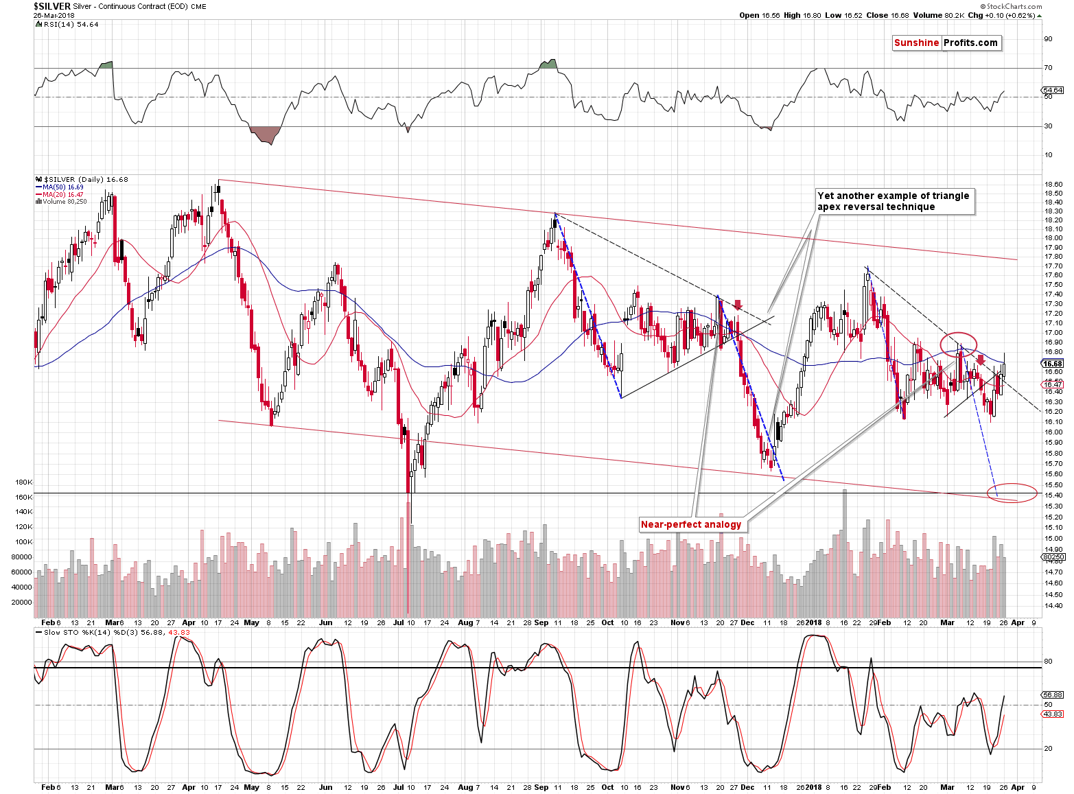 Silver short-term price chart - Silver spot price