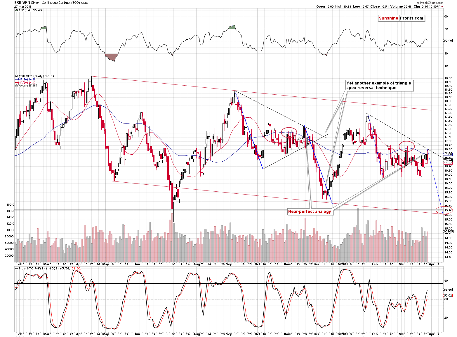 Silver short-term price chart - Silver spot price