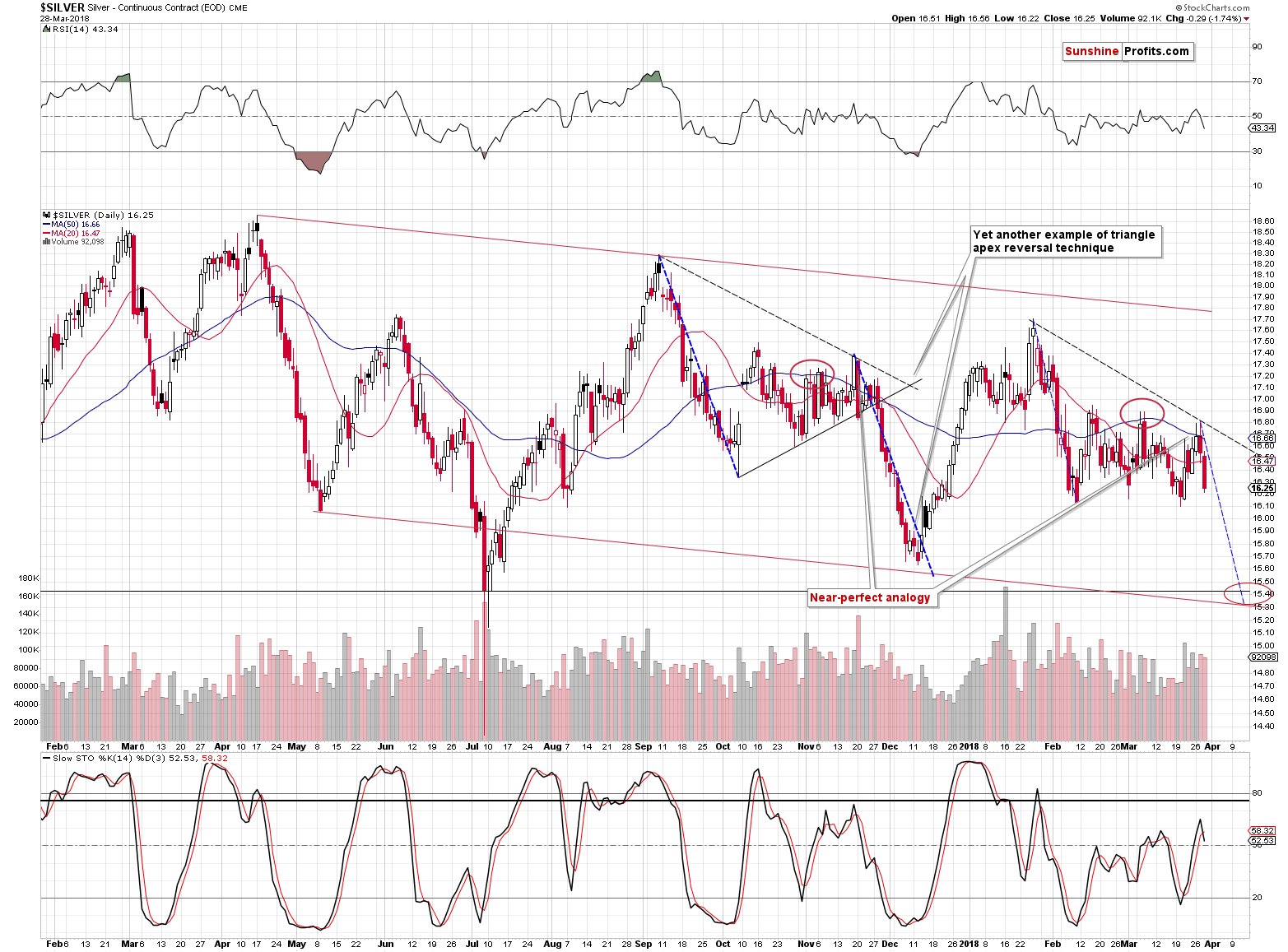 Silver short-term price chart - Silver spot price