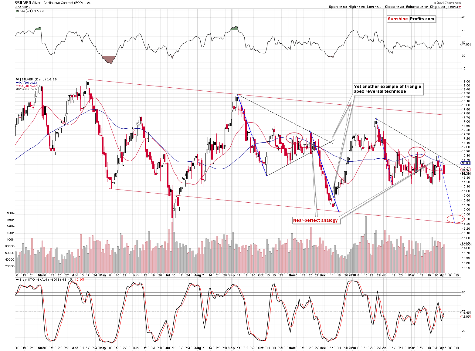 Silver short-term price chart - Silver spot price