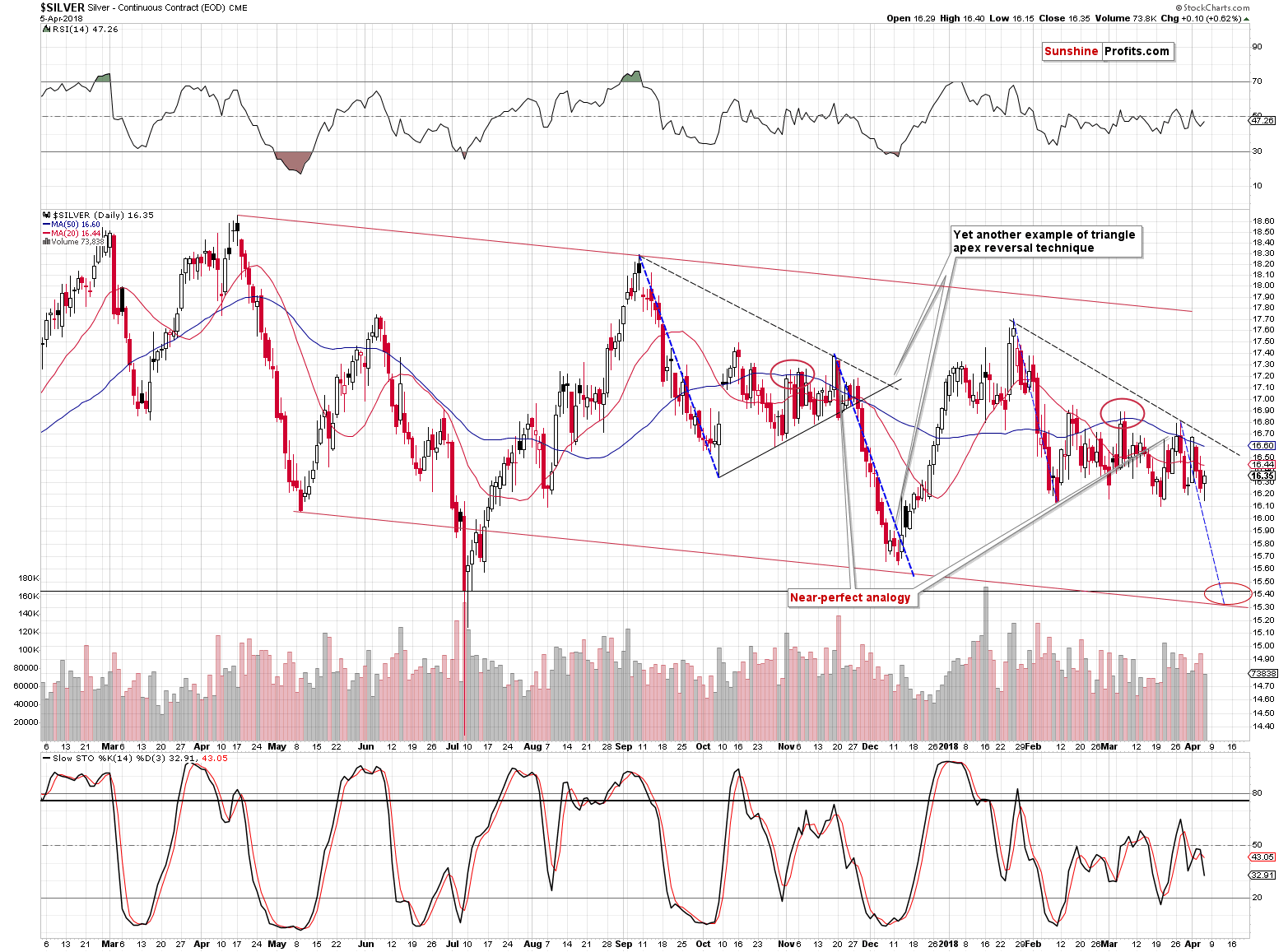 Silver short-term price chart - Silver spot price