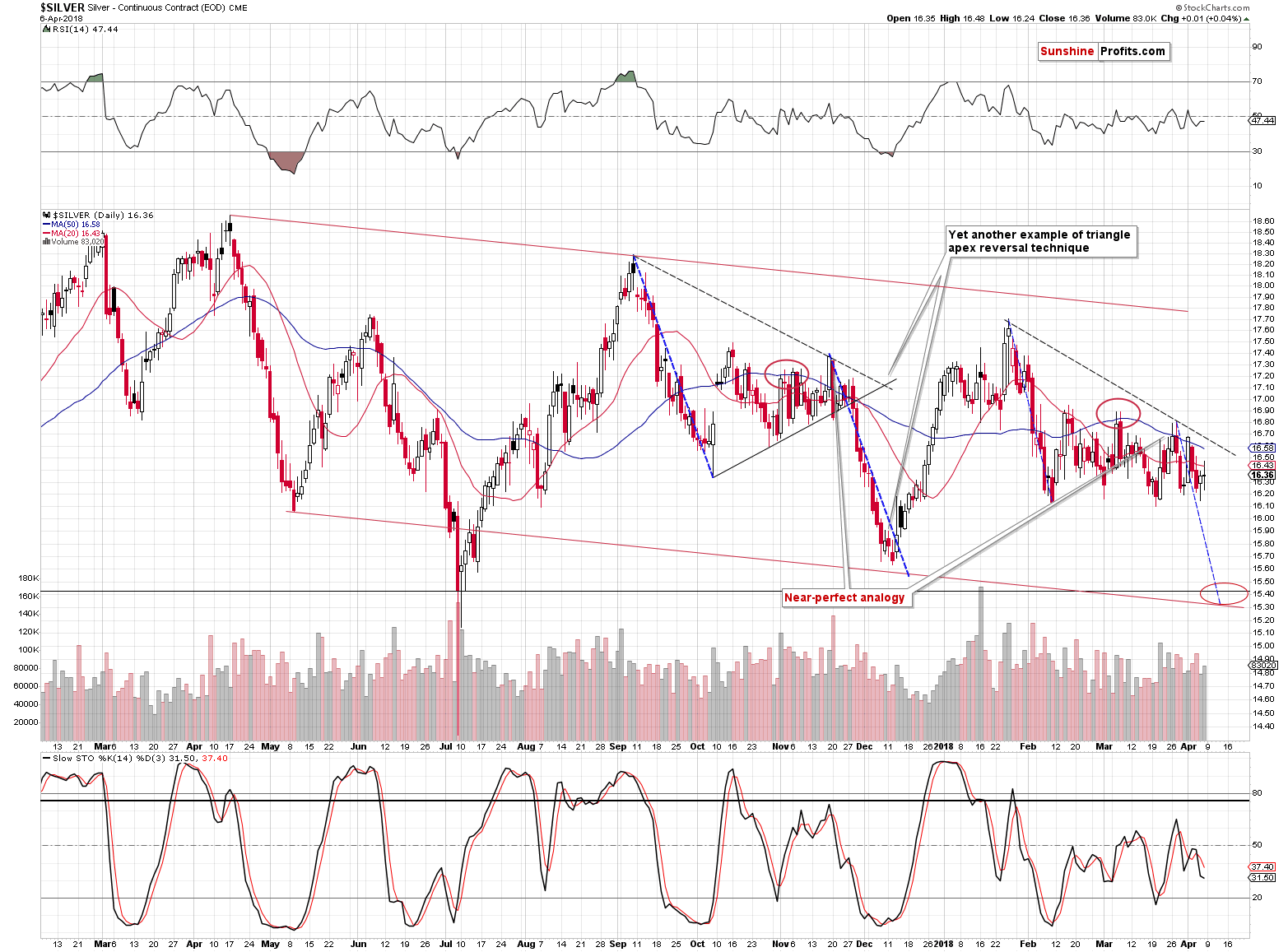 Silver short-term price chart - Silver spot price