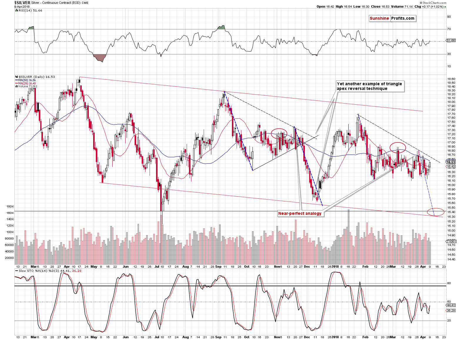 Silver short-term price chart - Silver spot price