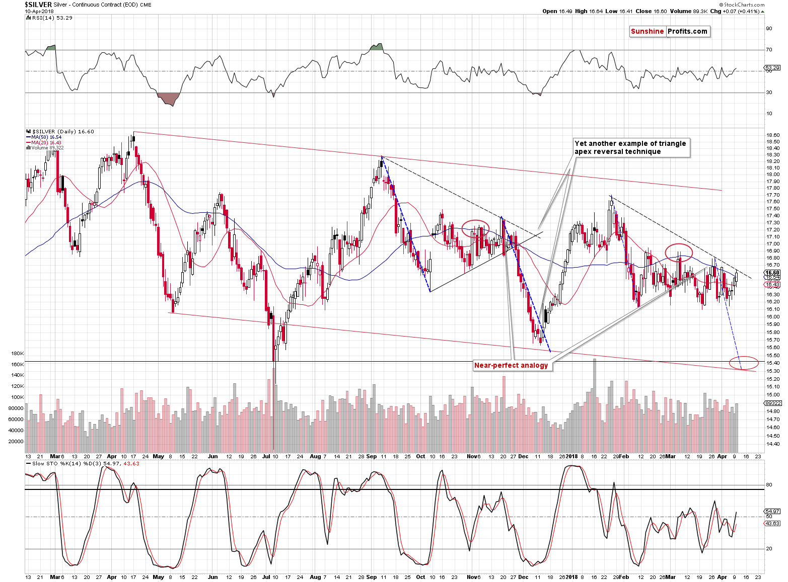 Silver short-term price chart - Silver spot price