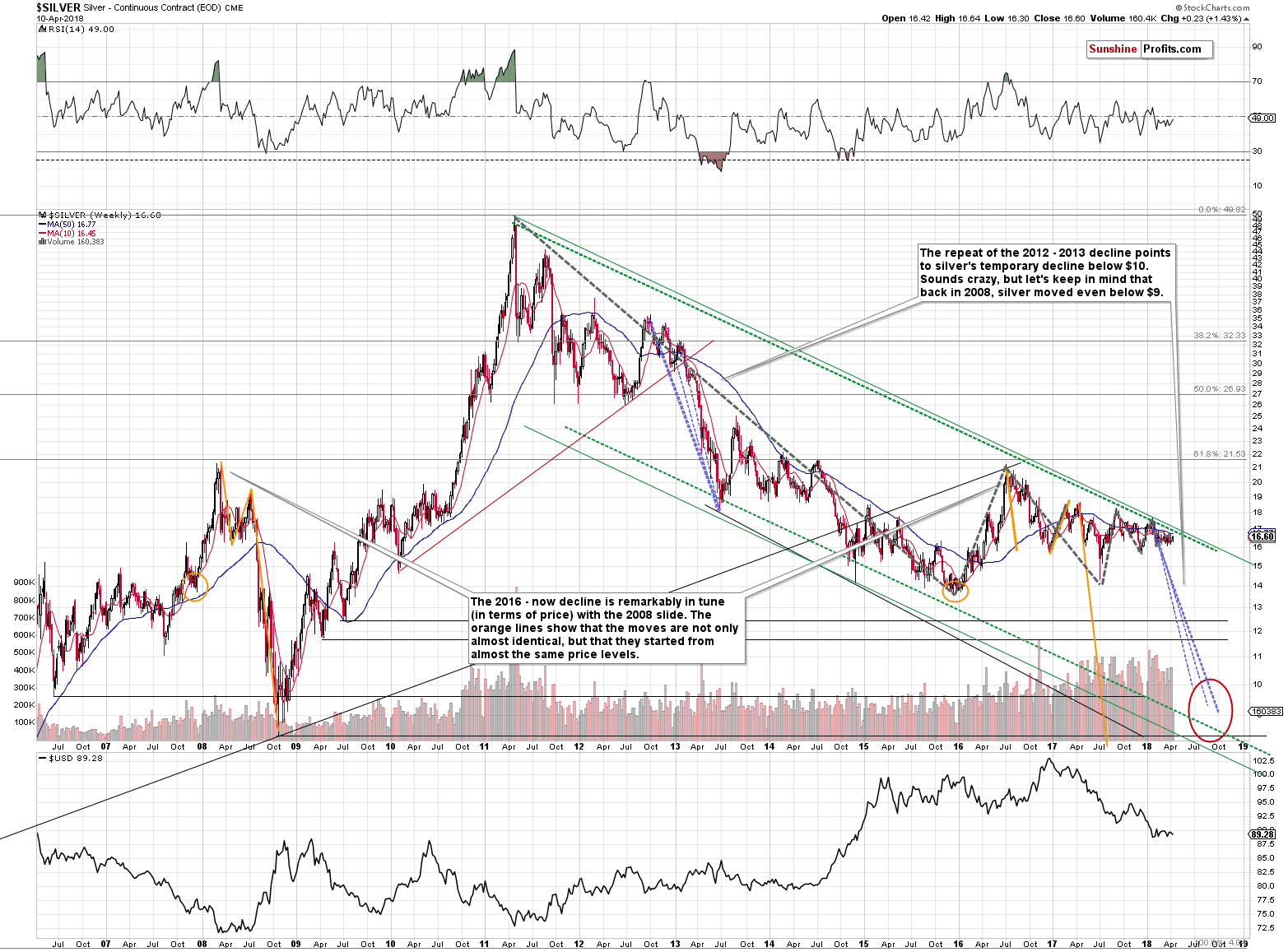 Silver short-term price chart - Silver spot price