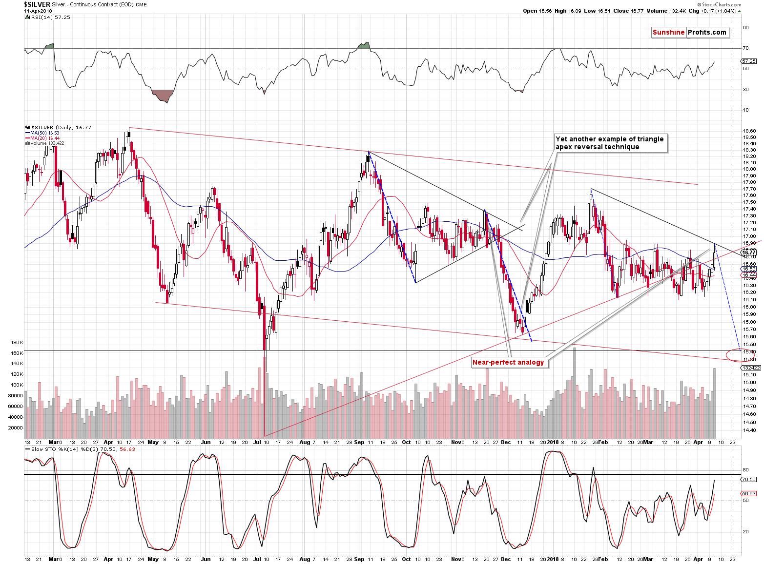 Silver short-term price chart - Silver spot price