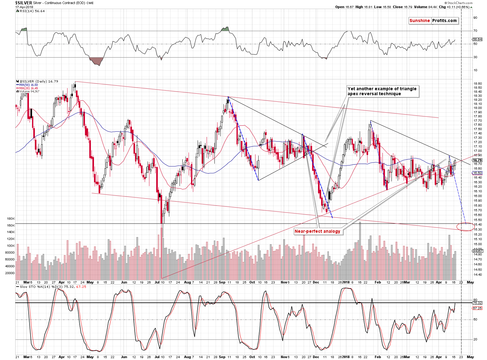 Silver short-term price chart - Silver spot price