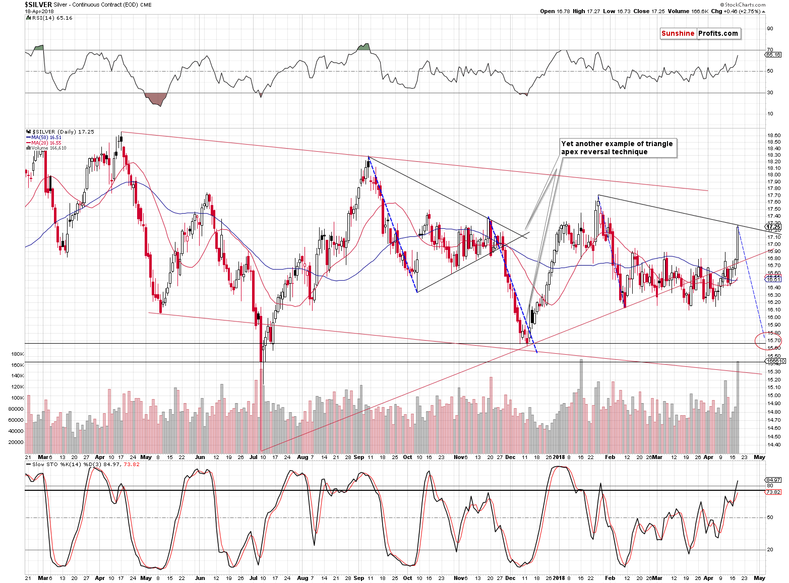 Silver short-term price chart - Silver spot price