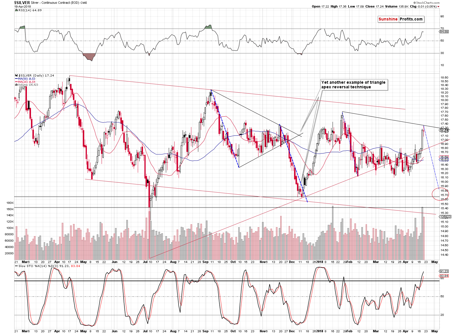 Silver short-term price chart - Silver spot price