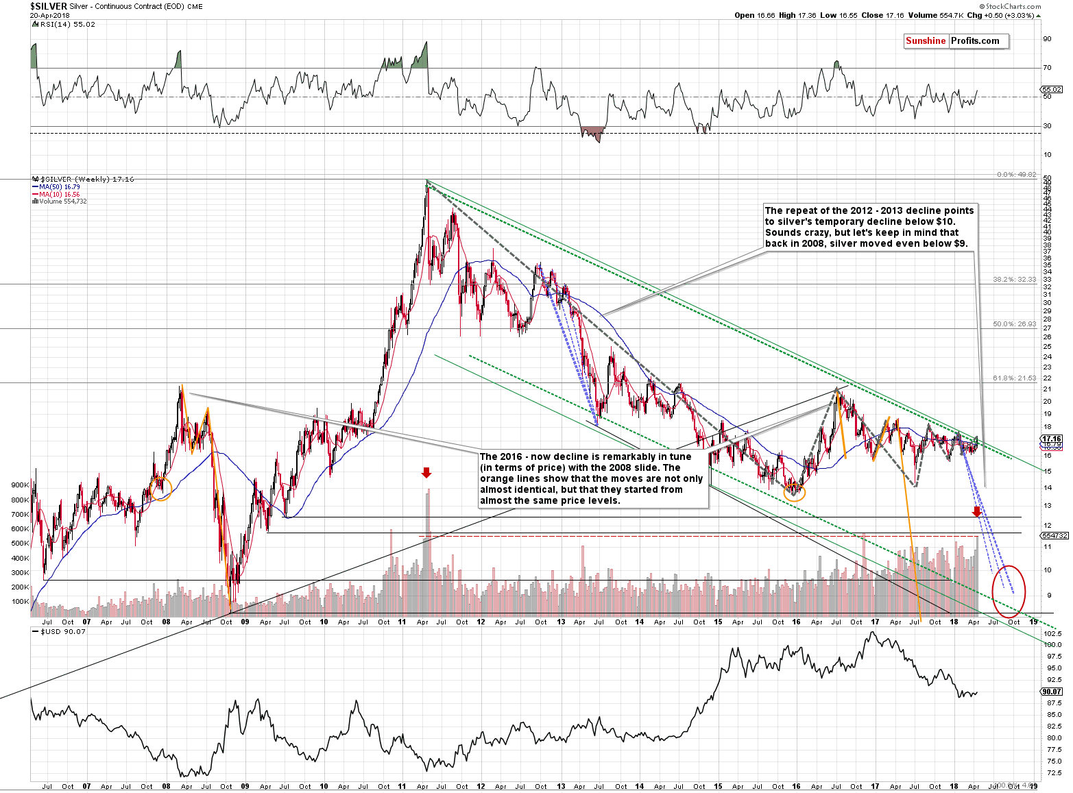 Silver long-term price chart - Silver spot price