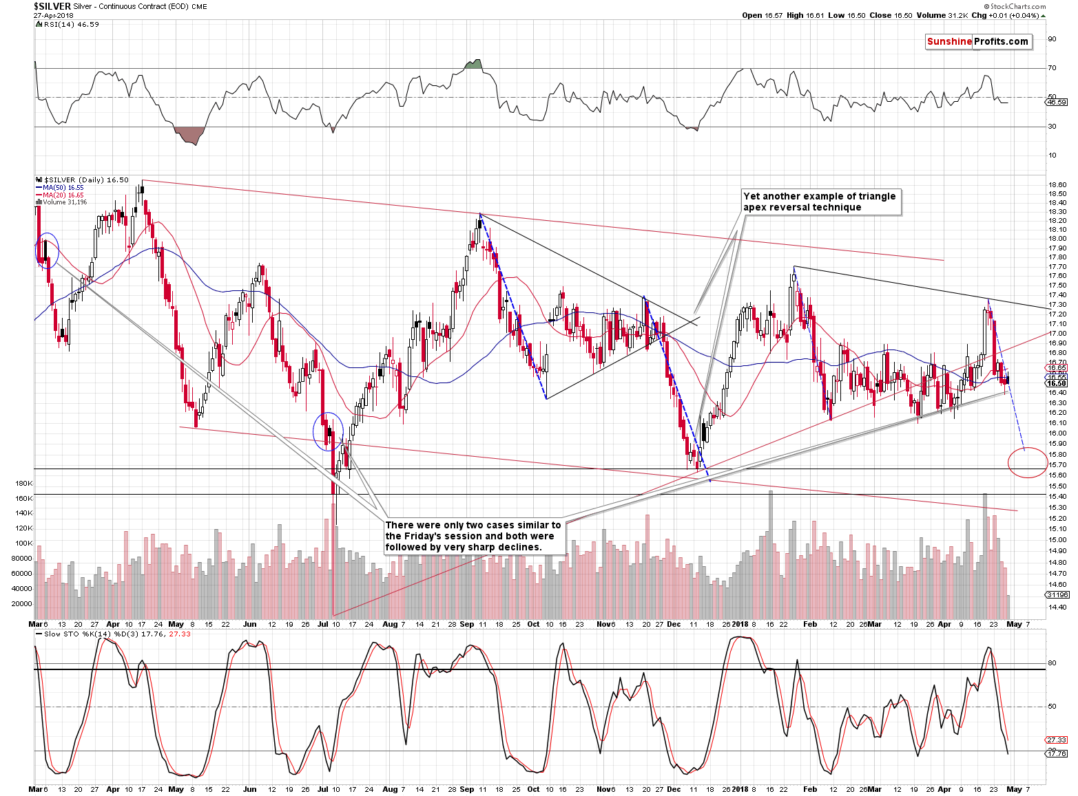 Silver short-term price chart - Silver spot price