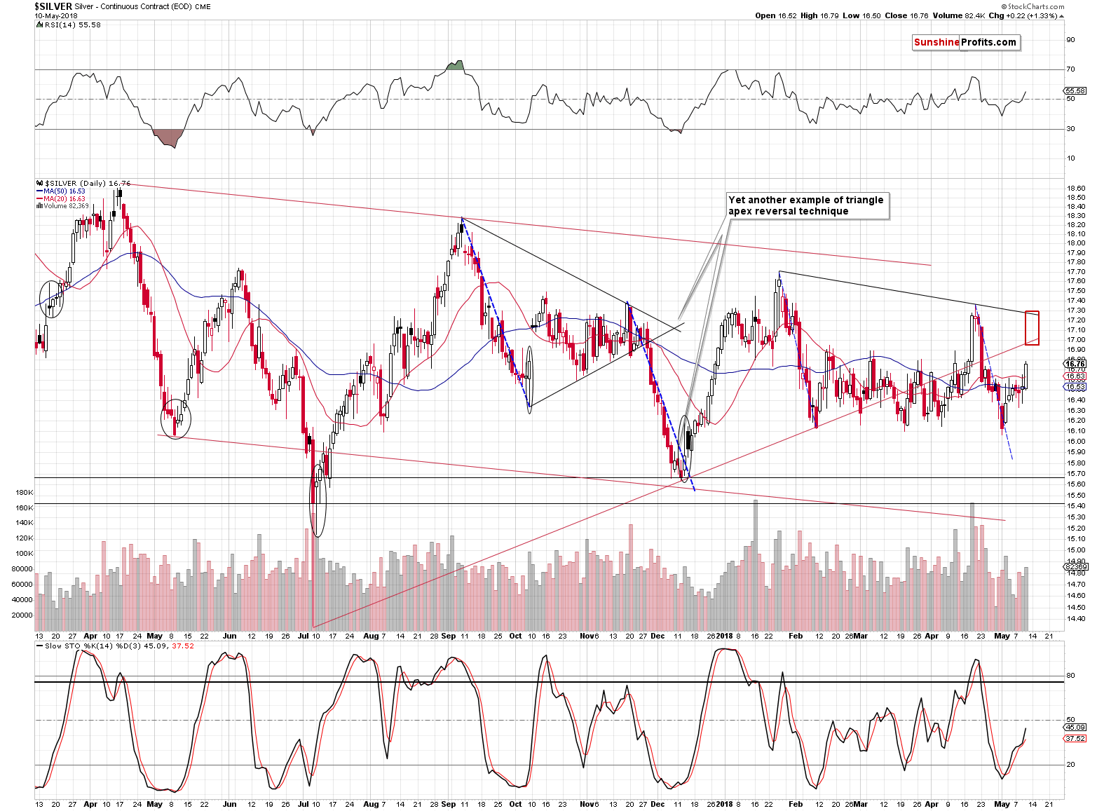 Silver short-term price chart - Silver spot price