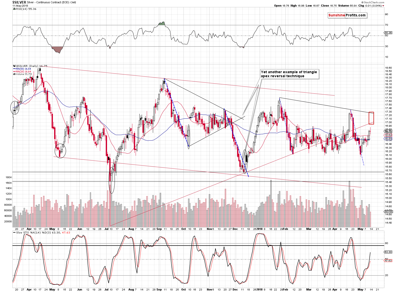 Silver short-term price chart - Silver spot price