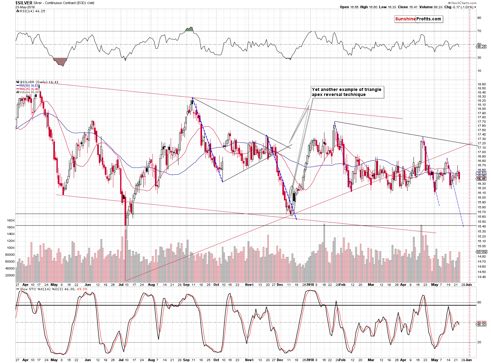 Silver short-term price chart - Silver spot price