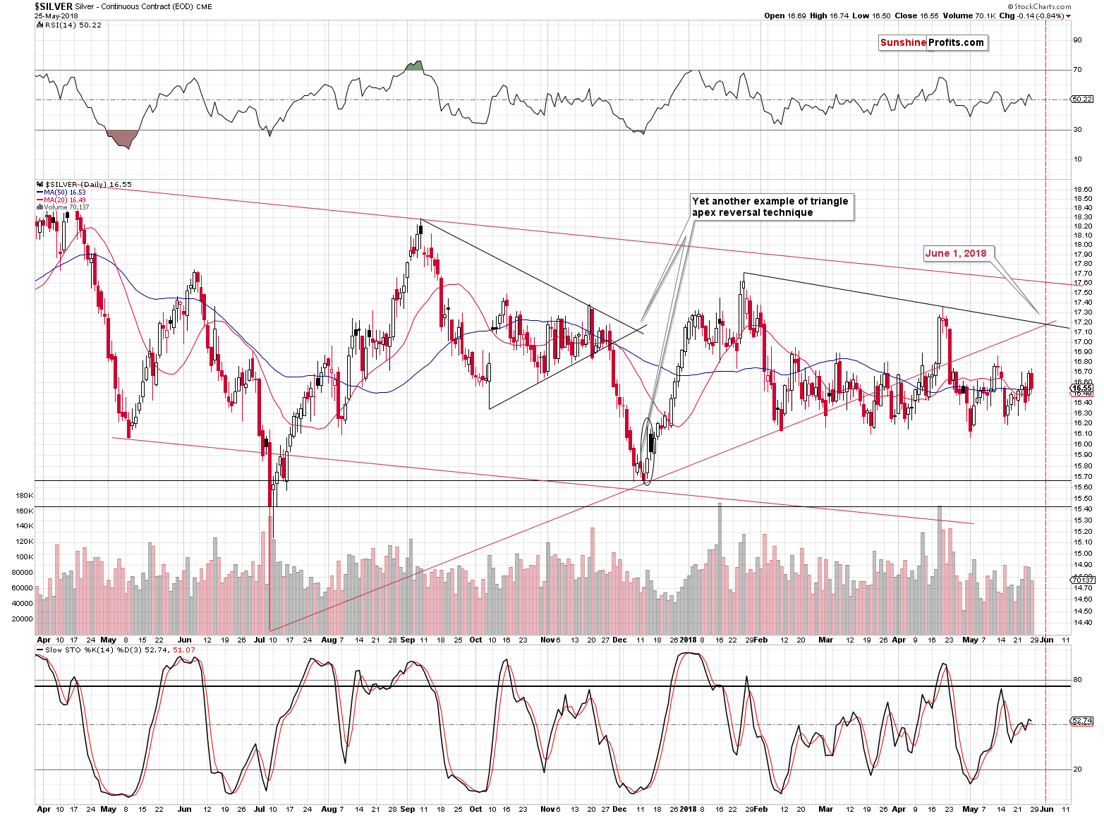 Silver short-term price chart - Silver spot price