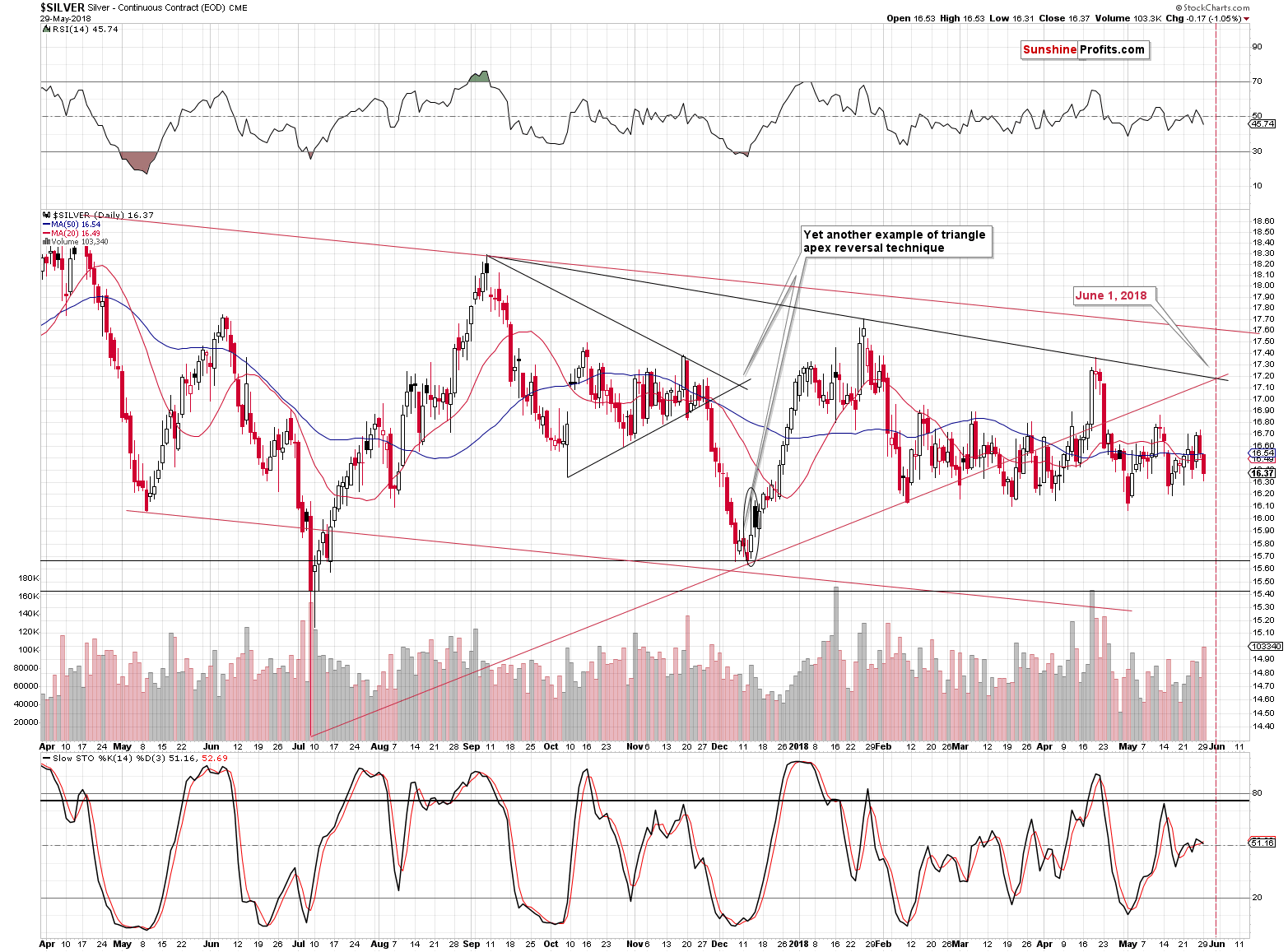 Silver short-term price chart - Silver spot price