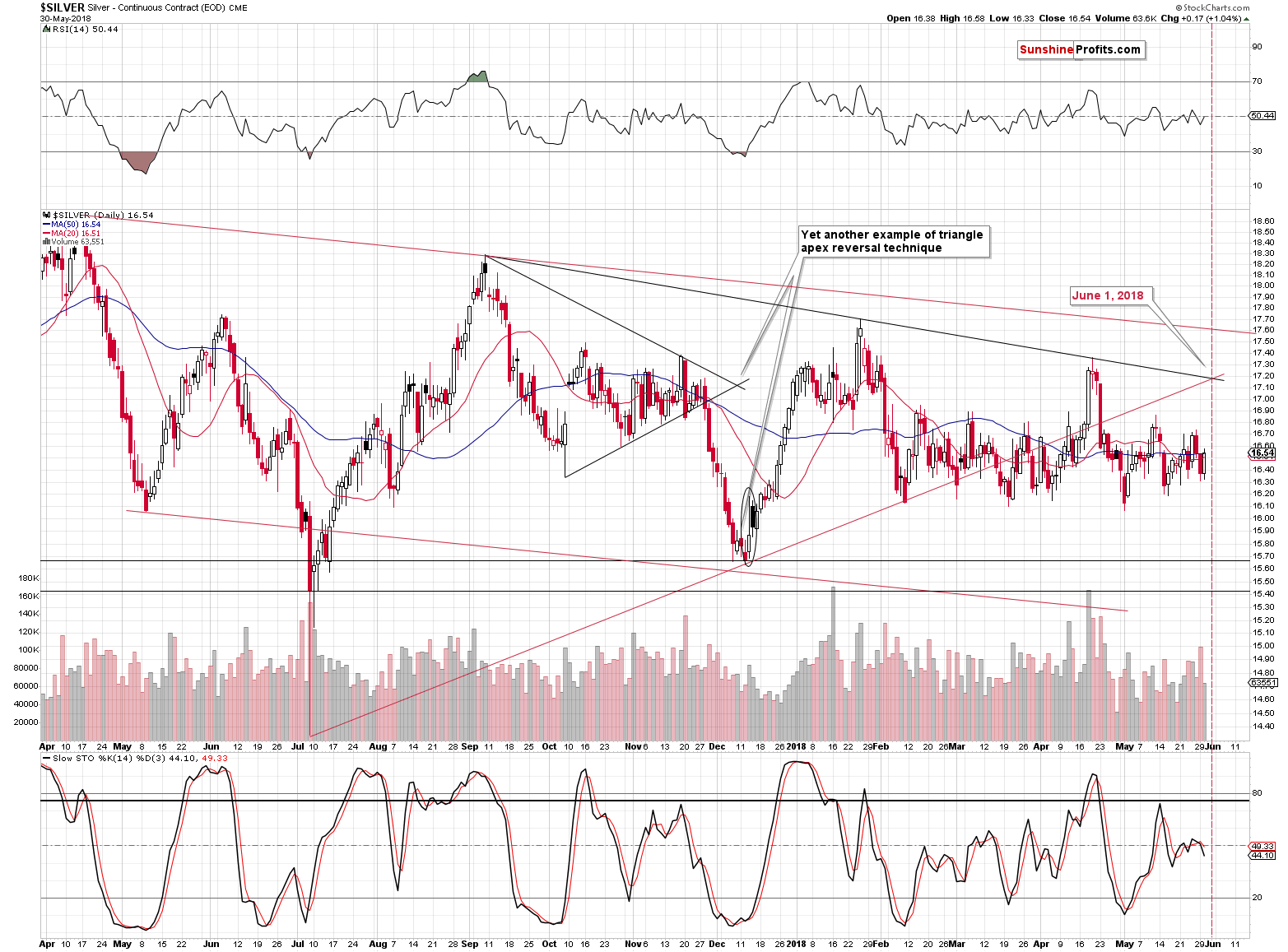 Silver short-term price chart - Silver spot price