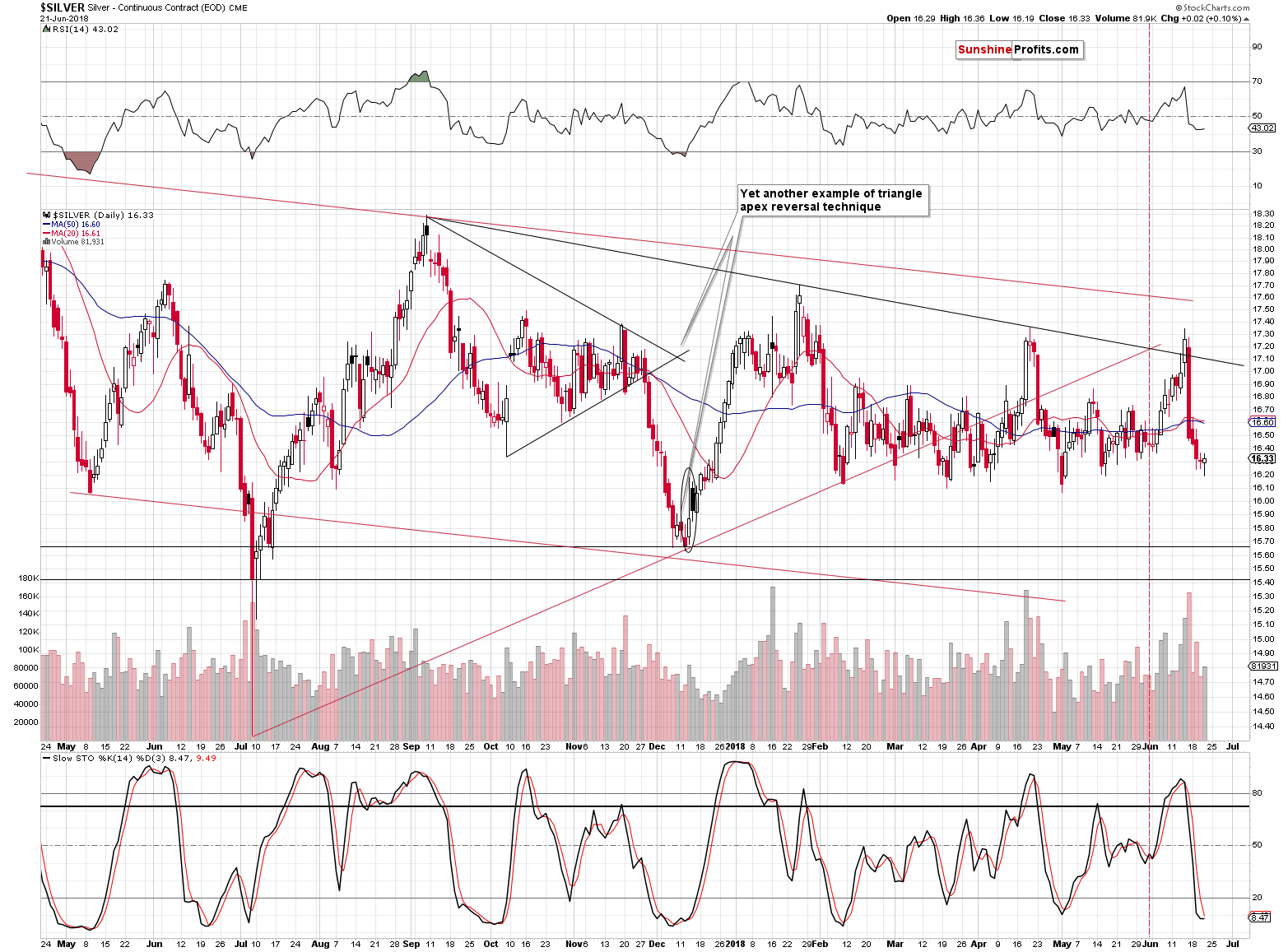 Silver short-term price chart - Silver spot price