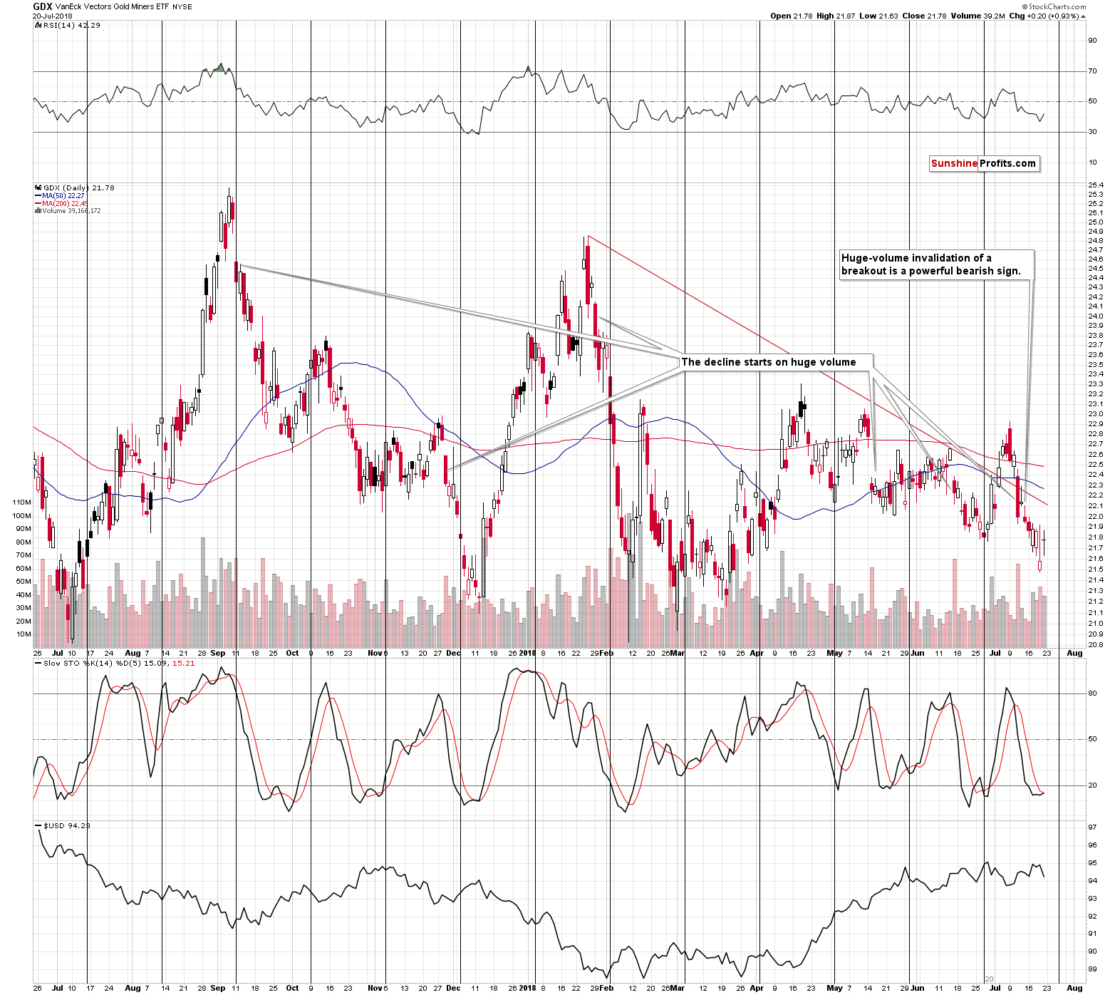 GDX - Market Vectors Gold Miners - Gold mining stocks