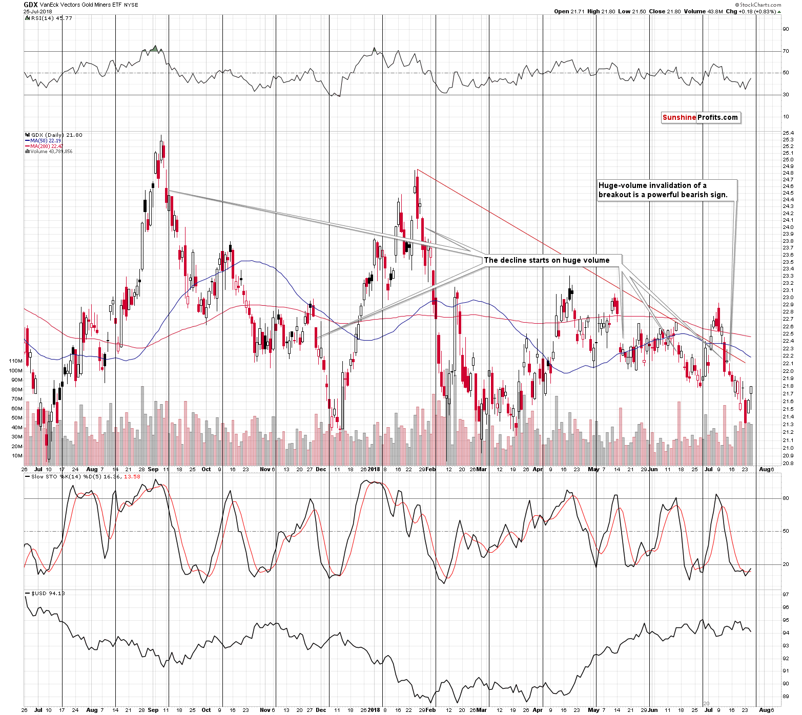 GDX - Market Vectors Gold Miners - Gold mining stocks